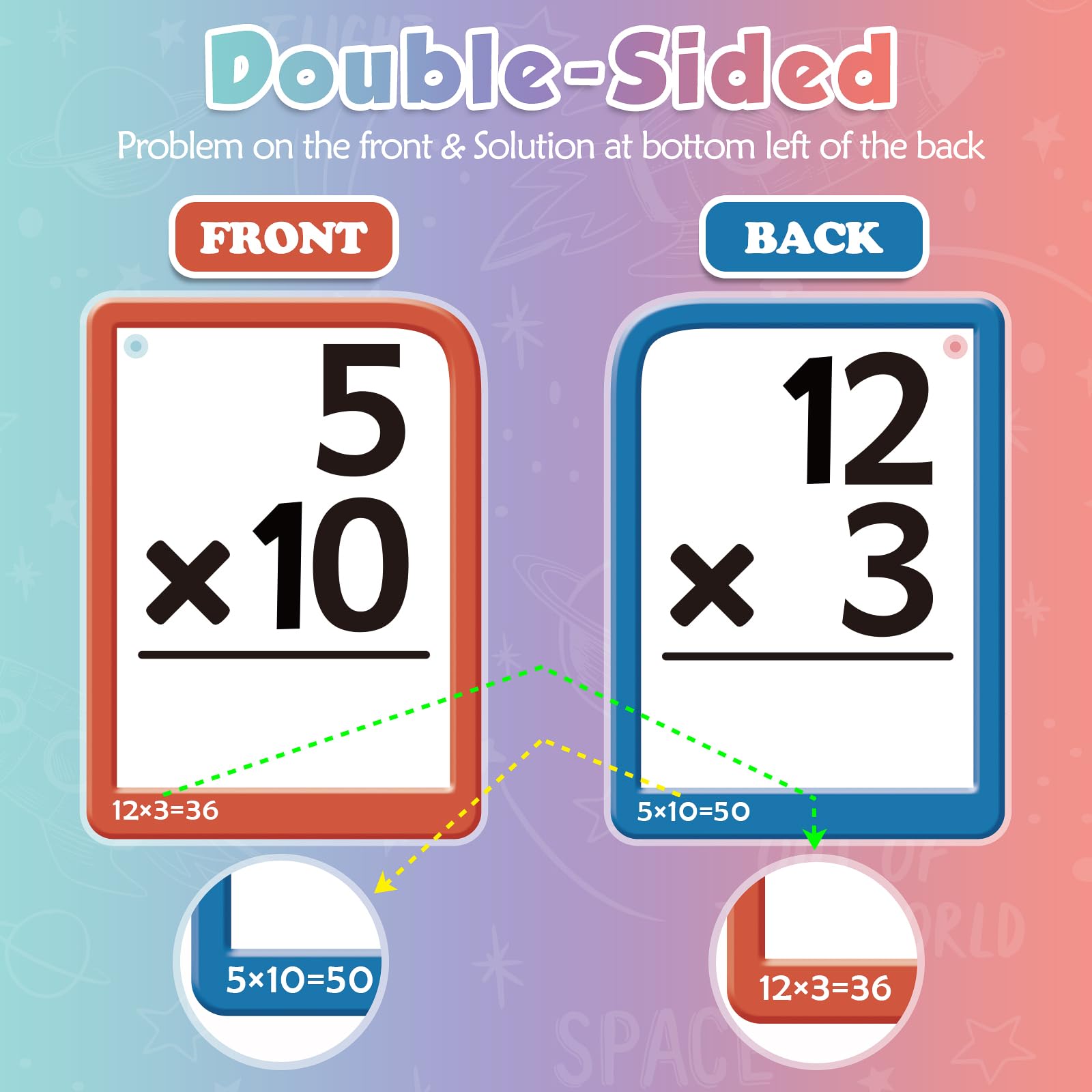 Torlam Math Flash Cards + Math Board, Multiplication Flash Card Times Table Chart, Math