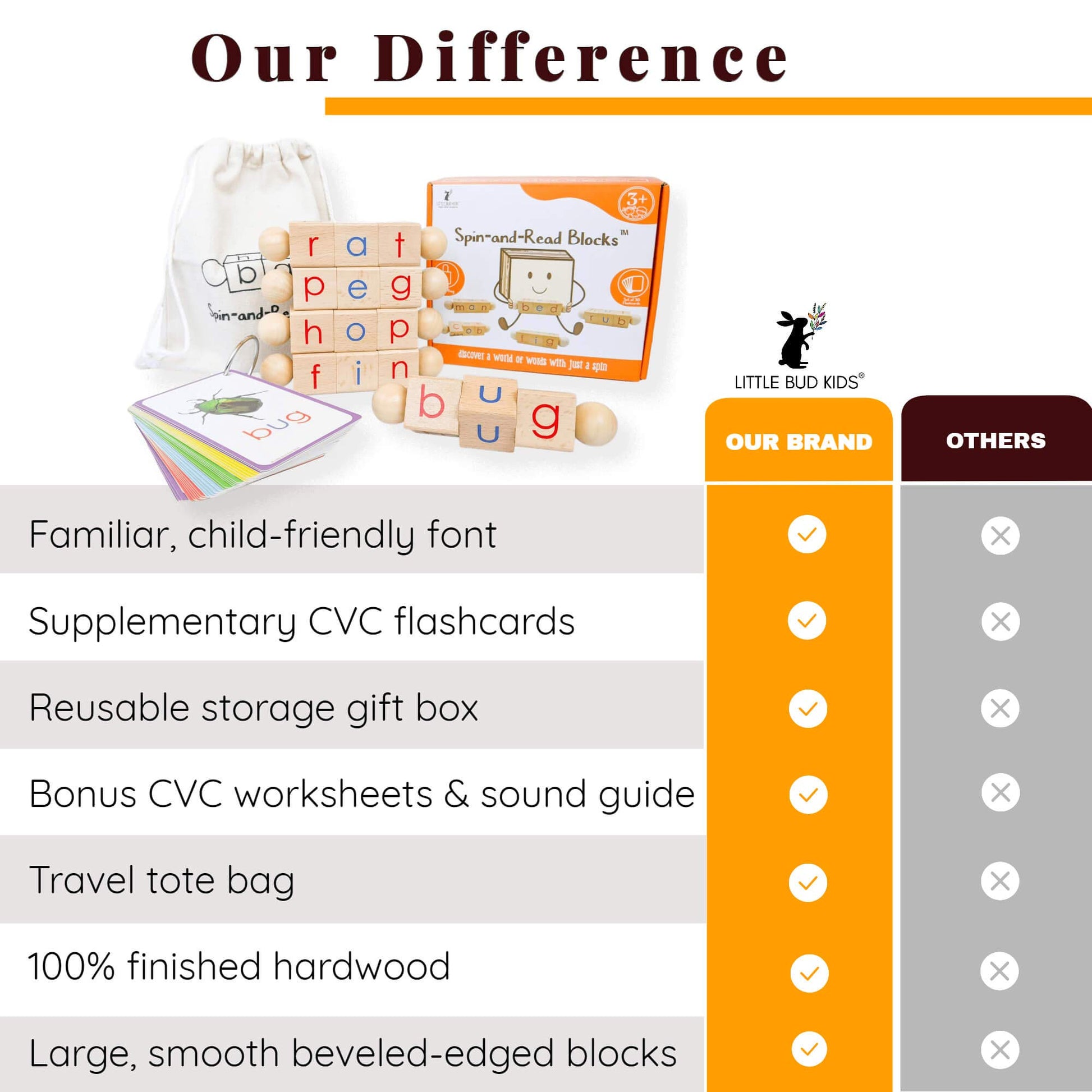 LITTLE BUD KIDS Spin-and-Read Montessori Phonetic Reading Blocks with CVC Phonics Flashcards for