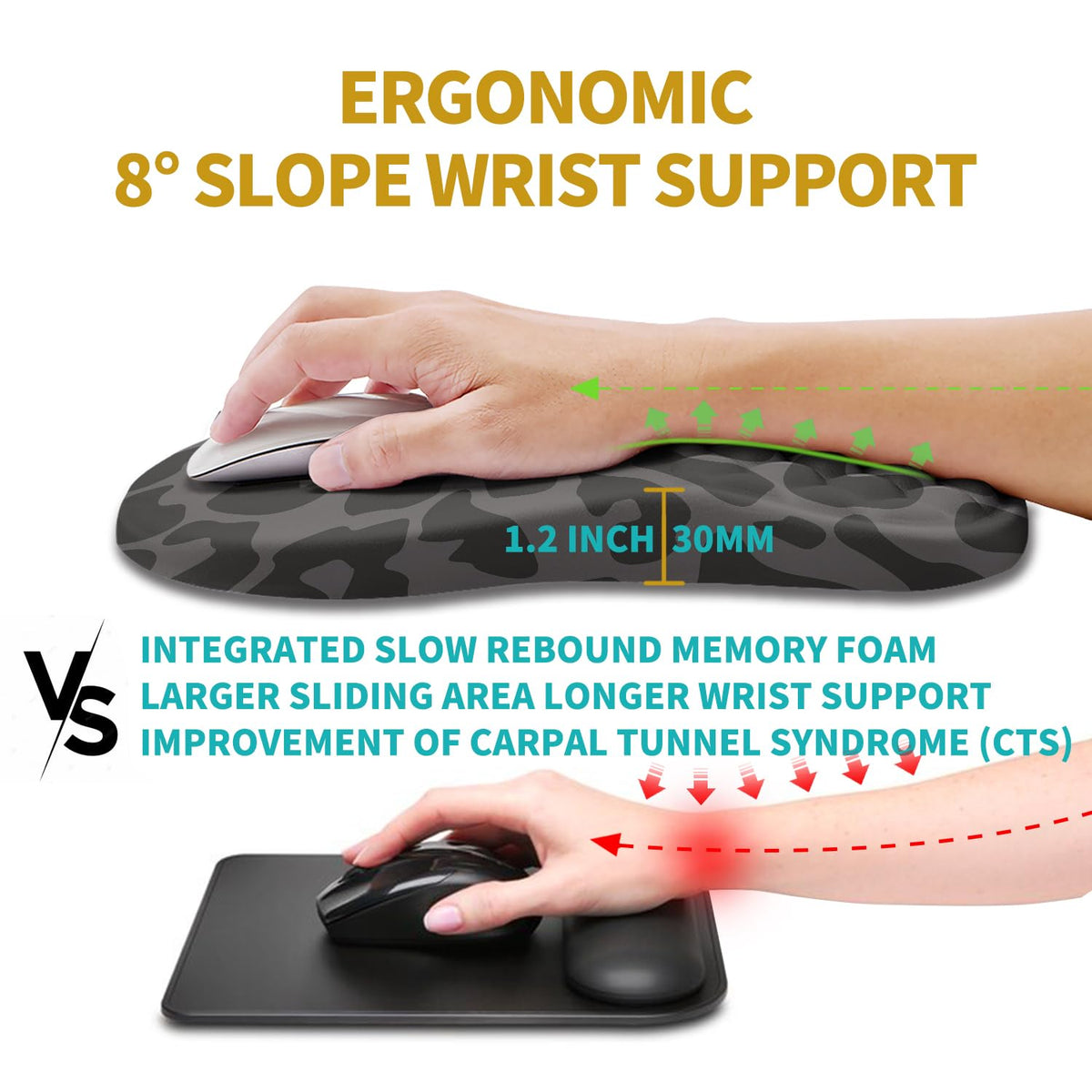 Hokafenle Ergonomic Mouse Pad Wrist Support, Wrist Rest Mousepad for Carpal Tunnel Pain Relief with