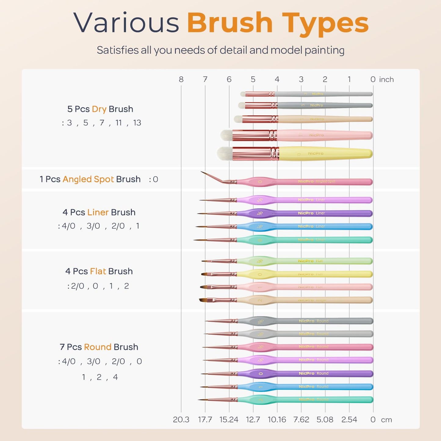 Nicpro 21PCS Fine Detail Paint Brush, Miniature Paint Brushes Drybrush Set