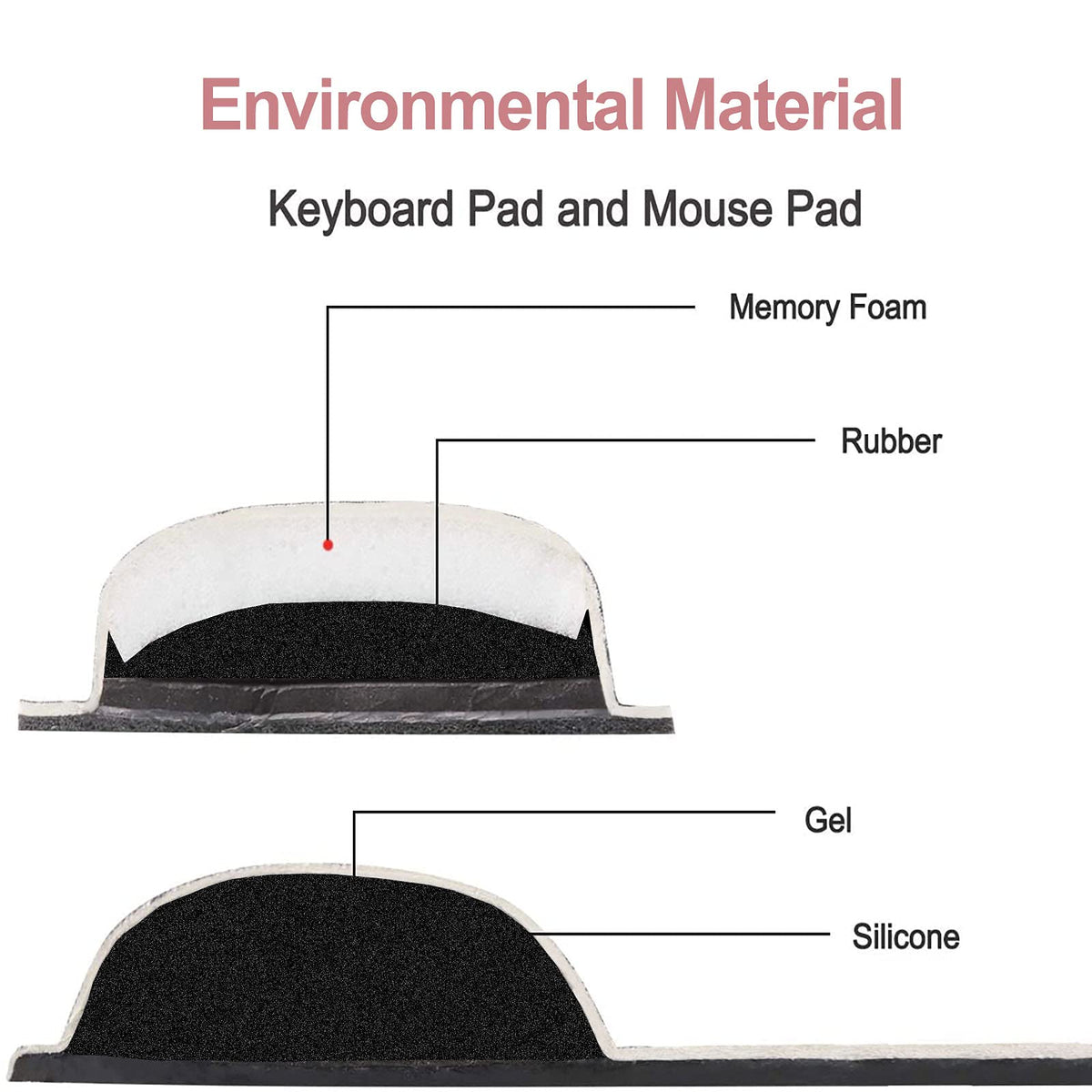 ArtSo Keyboard Wrist Rest and Mouse Pad with Wrist Support, Ergonomic Mouse Pad, Durable