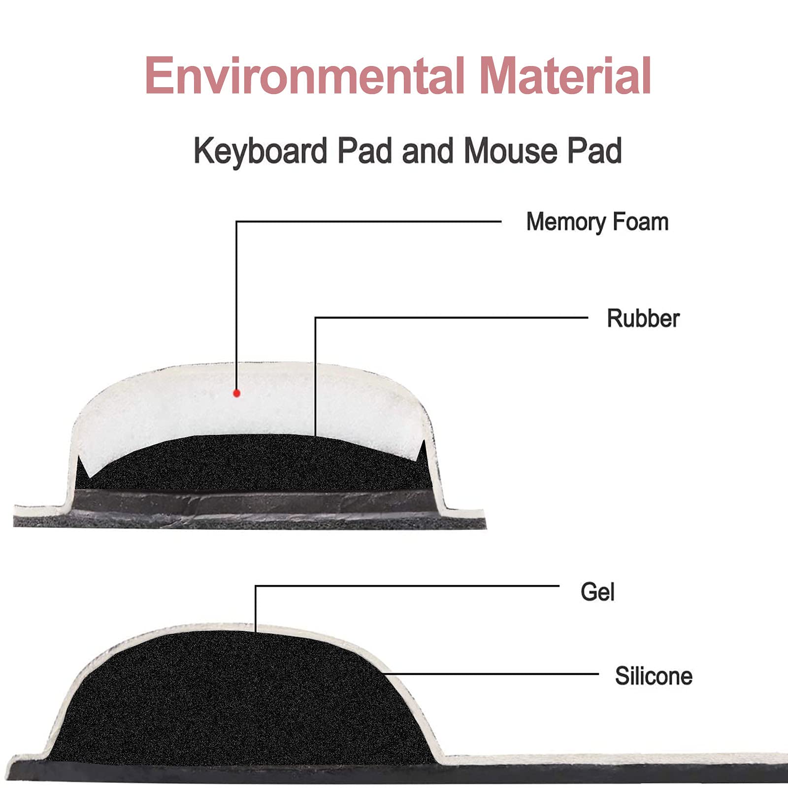 ArtSo Keyboard Wrist Rest and Mouse Pad with Wrist Support, Ergonomic Mouse Pad, Durable