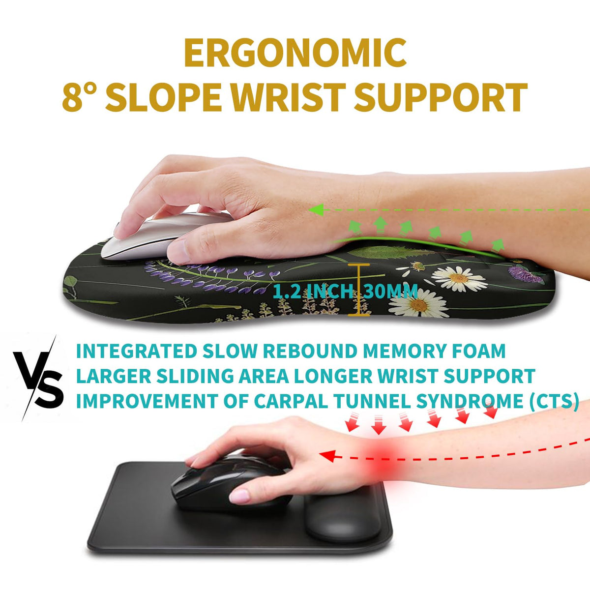 Hokafenle Ergonomic Mouse Pad Wrist Support, Wrist Rest Mousepad for Carpal Tunnel Pain Relief with