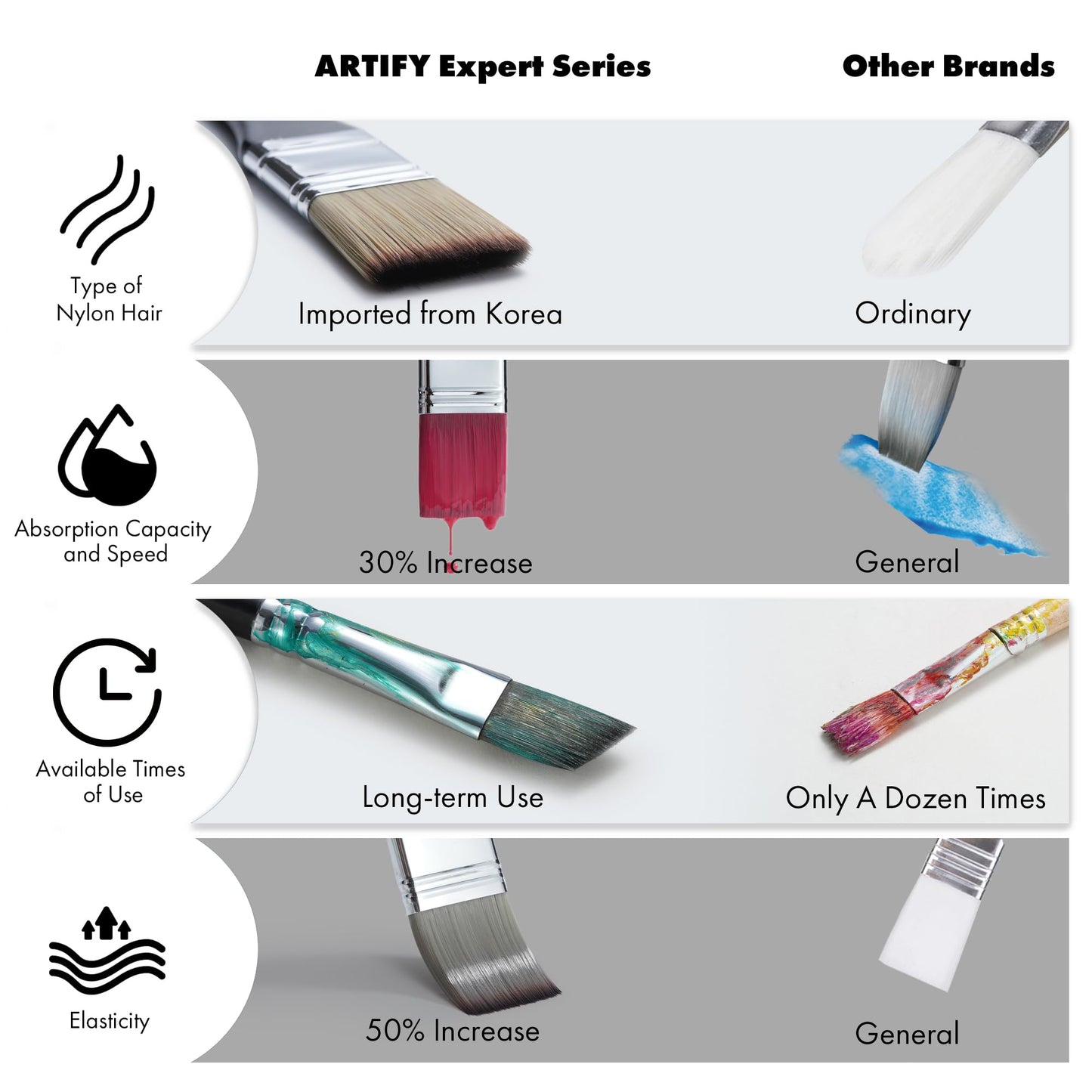 ARTIFY 25 Pieces Professional Paint Brush Set – Expert Series Synthetic Nylon Brushes for Acrylic