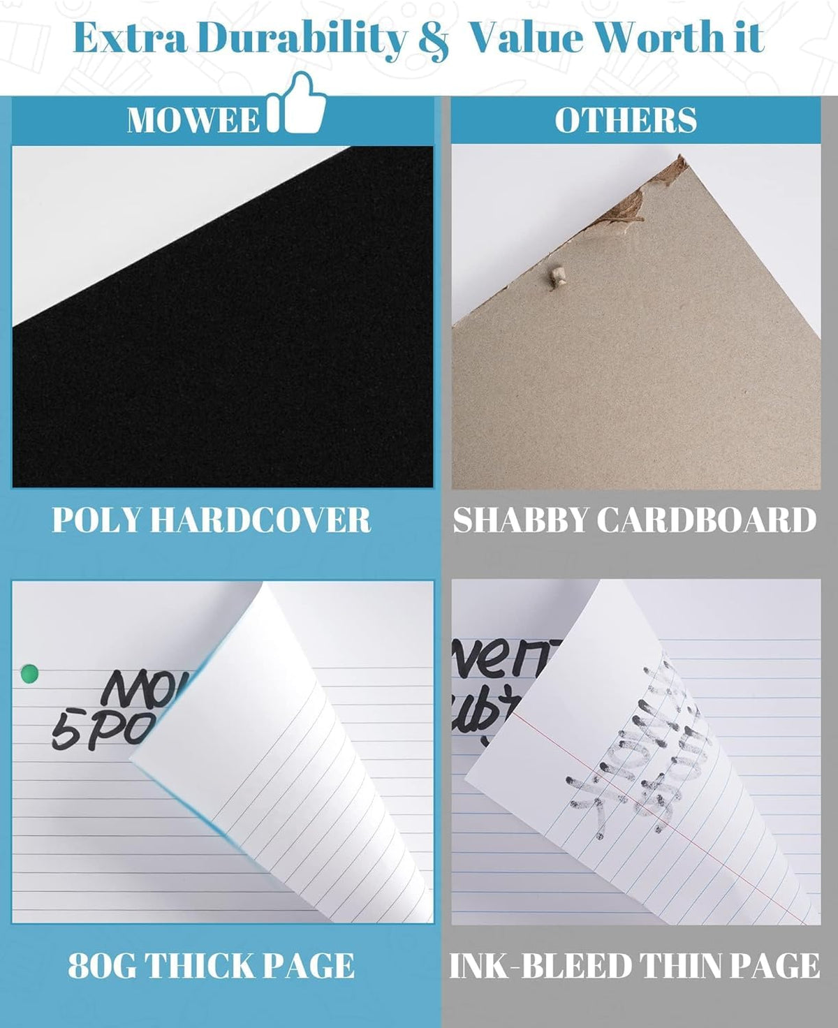 MOWEE 5-Subject Spiral Notebook, College Ruled, with Pocket & Tab Dividers