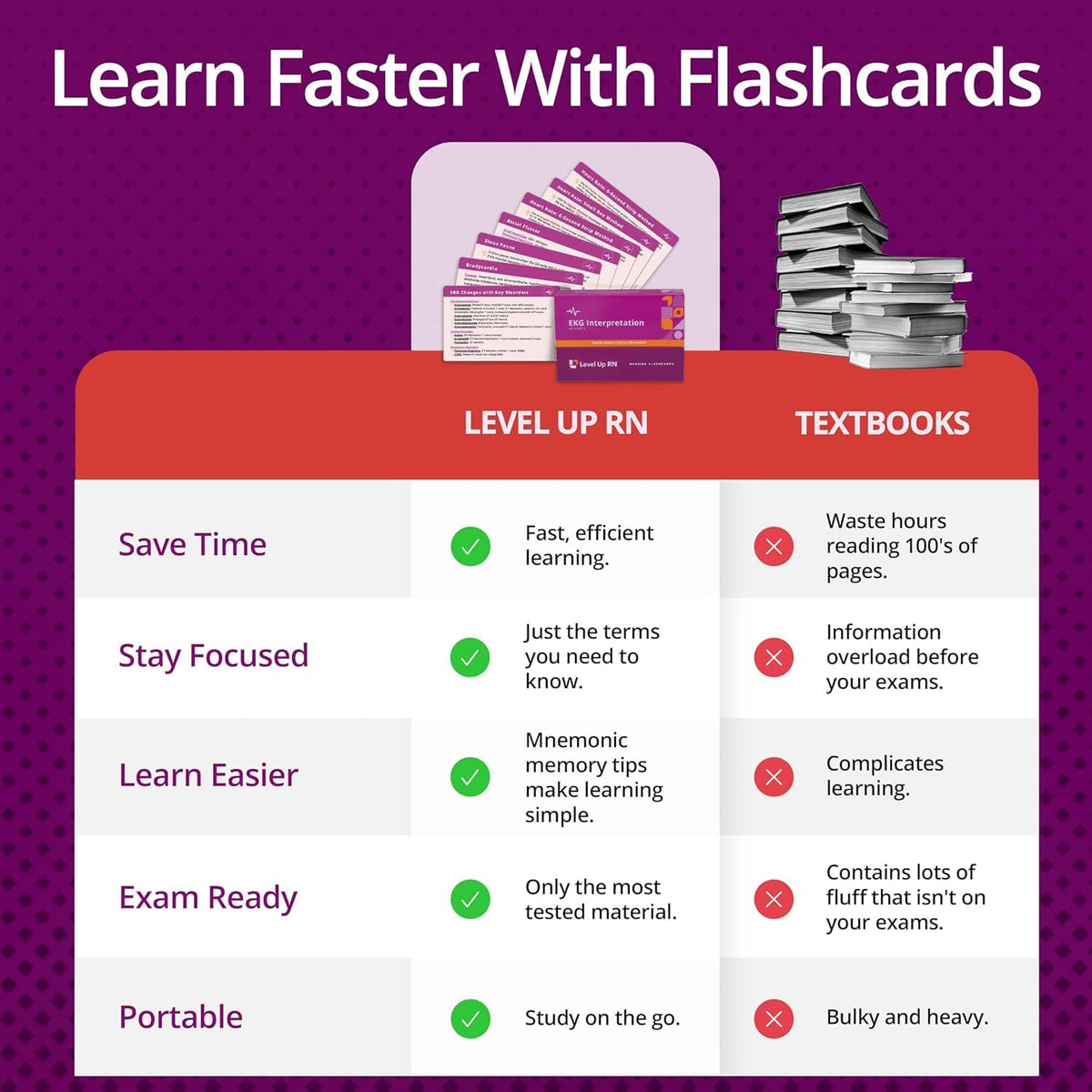 EKG Interpretation Flash Cards – for Nursing/EMT/Paramedic School – 2026-2027 NCLEX ATI HESI Review