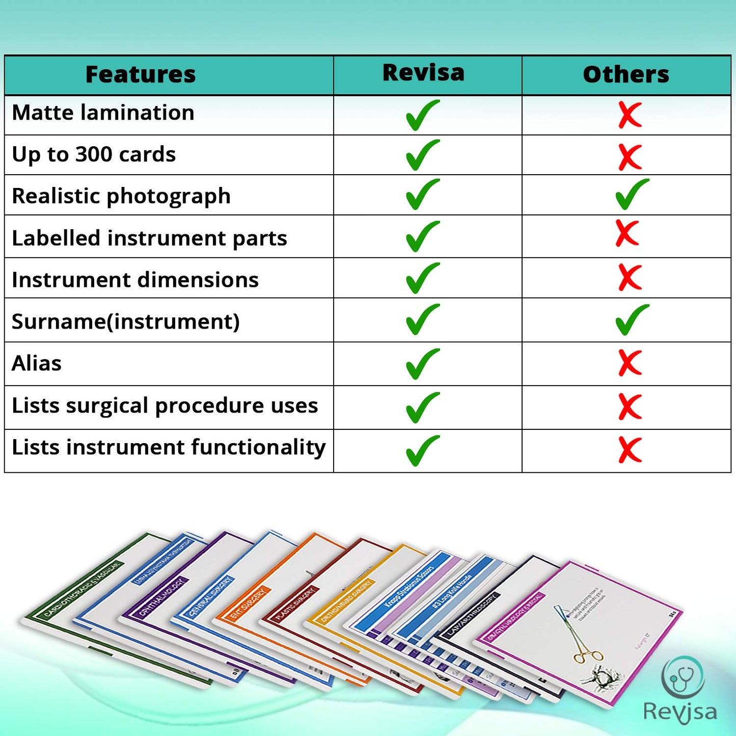 Surgical Instrumentation Flash Cards for Technologists Exam, Medical Students, Operating Room
