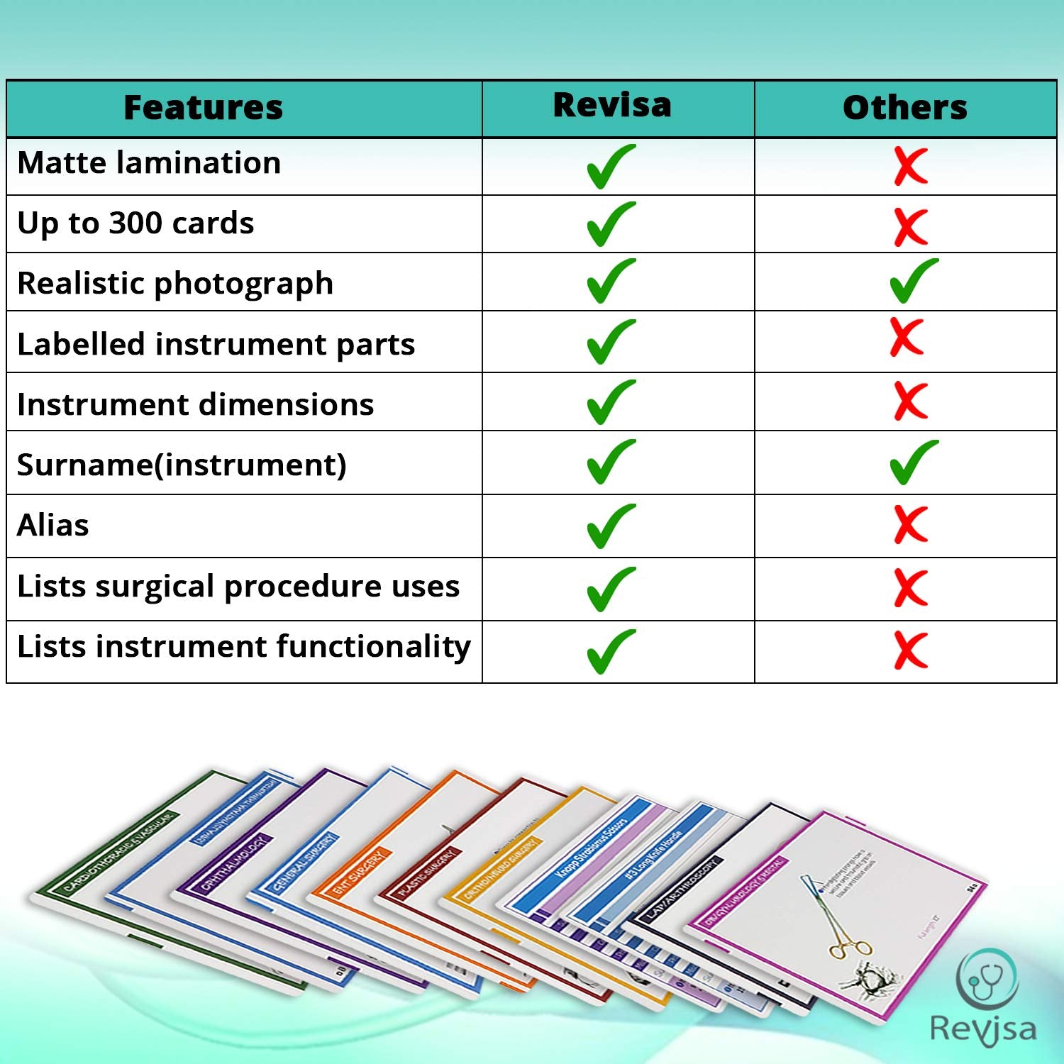 Surgical Instrumentation Flash Cards for Technologists Exam, Medical Students, Operating Room