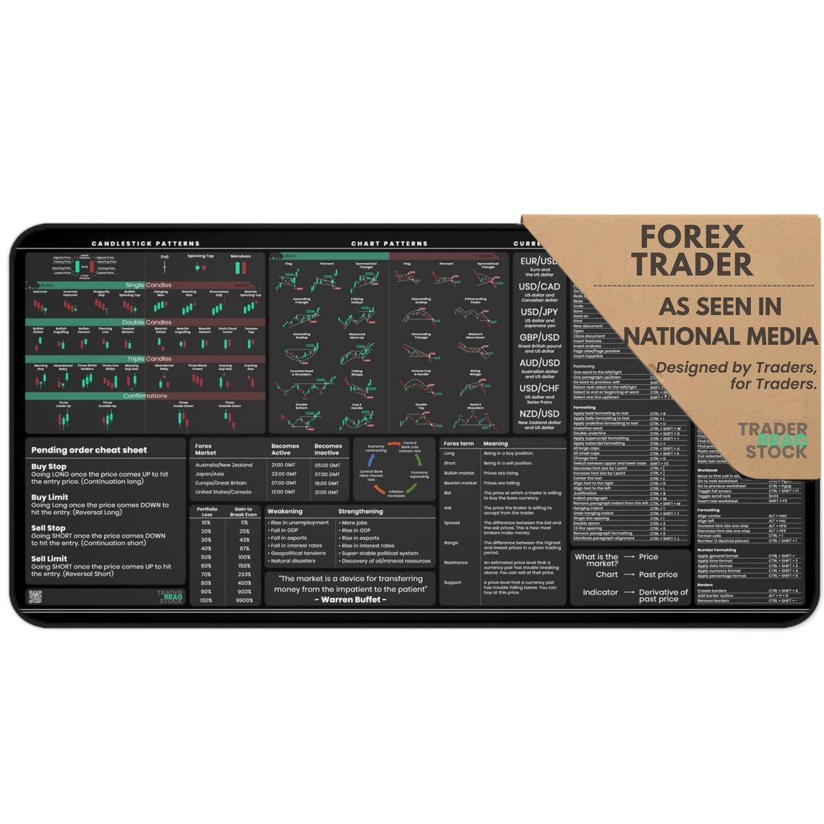 Forex Trading Desk Mat - Large Trading Mouse Pad with Candlestick Chart Patterns - Gift for Trader