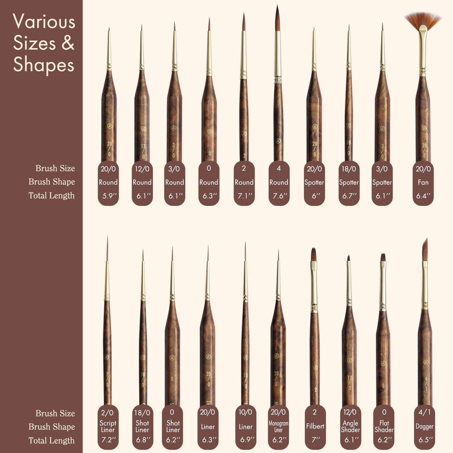 Artify Extreme Detail Paint Brushes Professional, 20pcs Ultra-Fine & Multipe Specialty Brushes for