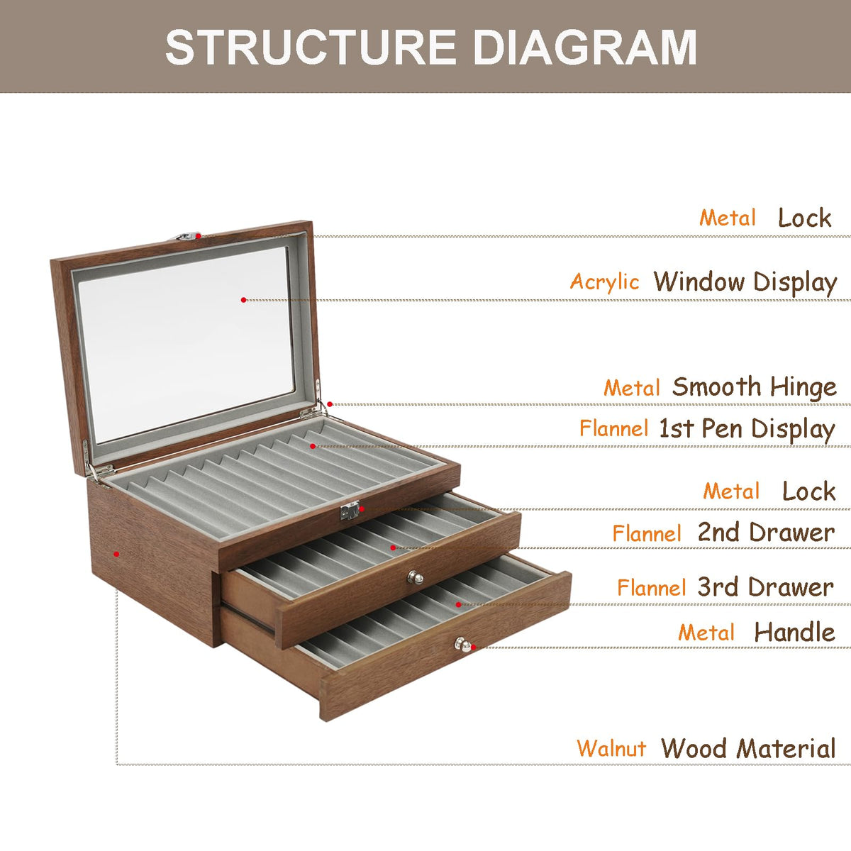 WUPYI 3 Layer Wood Pen Display Box 34 Pen Organizer Box,Pen Display Case Storage and Fountain Pen