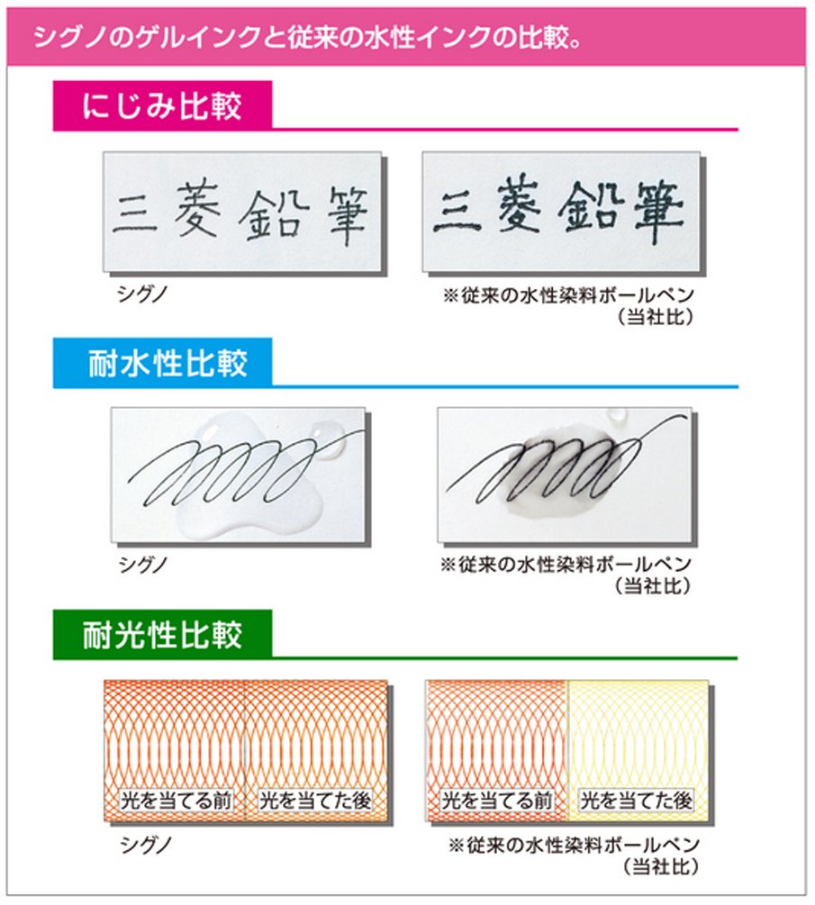 Mitsubishi Pencil UMR 1.33 Gel Ballpoint Pen Refill Signo Extra Fine Point 0.38 Blue 10 Pens