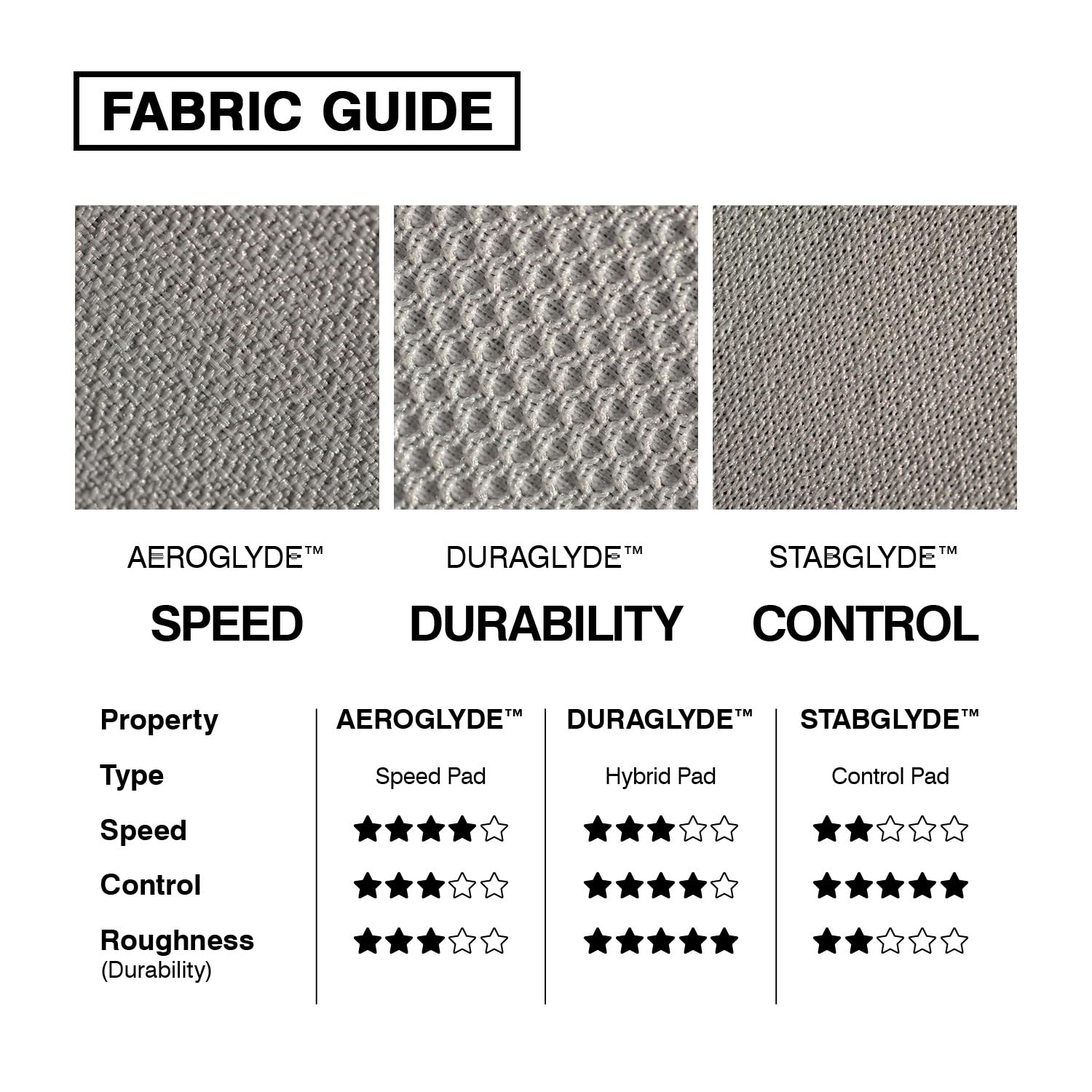 MPCO. Taguchi Gaming Desk Pad, 36" x 17" Duraglyde Fabric Non-Slip Desk Mat