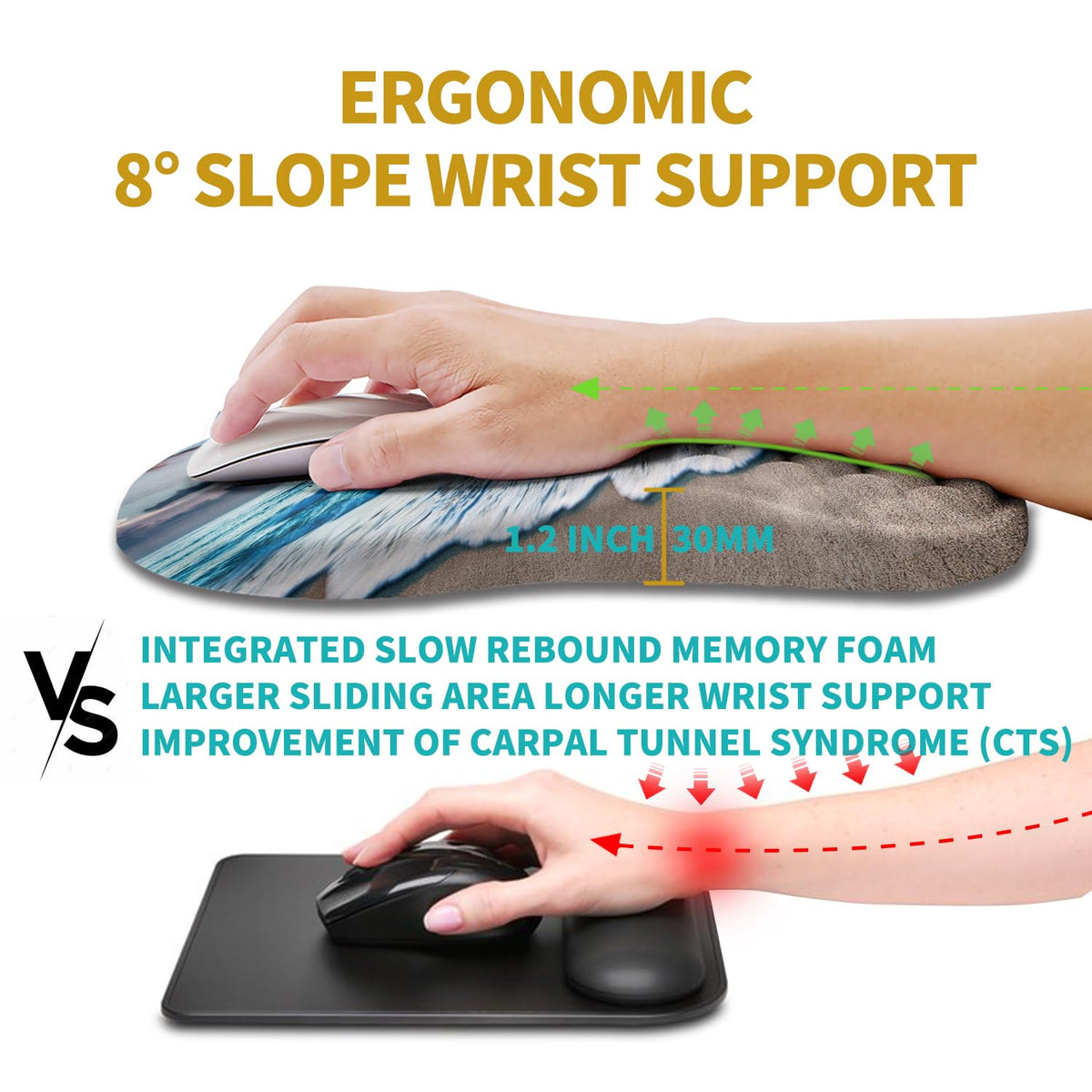 Hokafenle Ergonomic Mouse Pad Wrist Support, Wrist Rest Mousepad for Carpal Tunnel Pain Relief with
