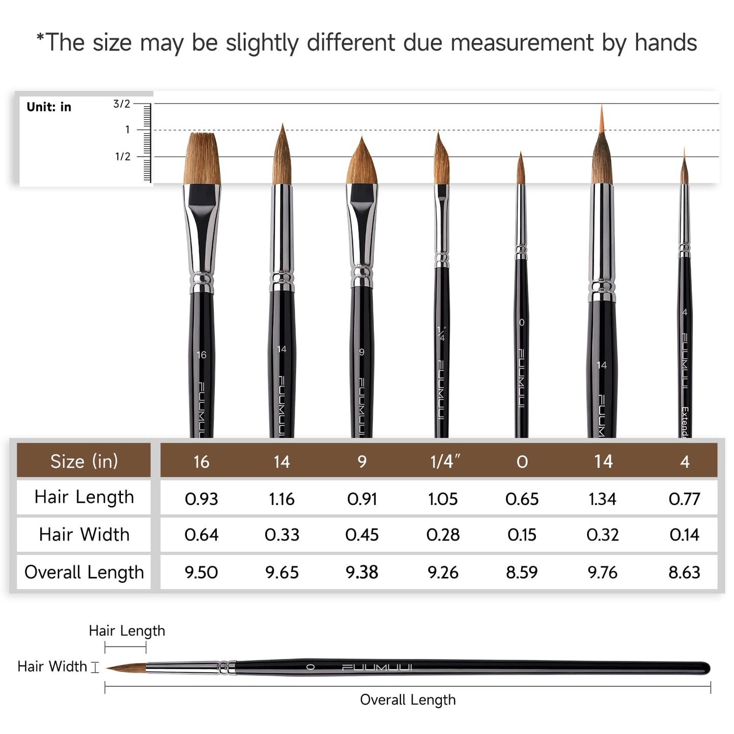 Watercolor Brush Set, Fuumuui 7pcs Professional Sable Paint Brushes with Extended Needle, Round