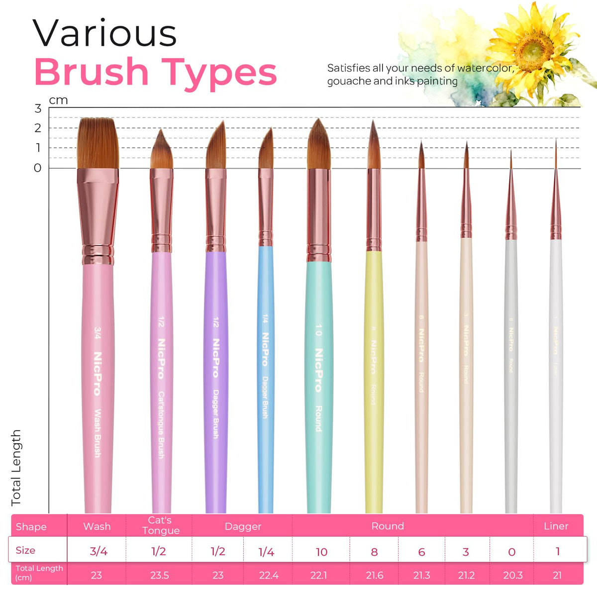 Nicpro 10PCS Watercolor Brushes, Aesthetic Professional Watercolor Paint Brush Set, Water Color