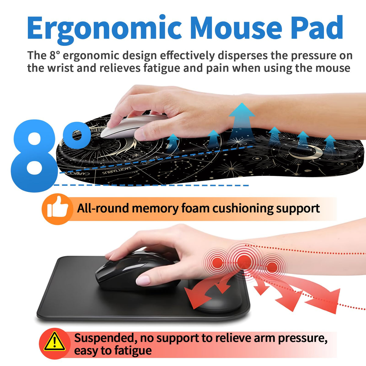 YIWEI Ergonomic Mouse Pad with Wrist Rest for Carpal Tunnel Pain Relief