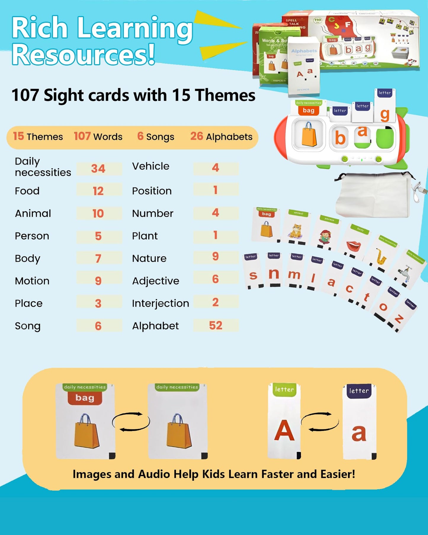 107 Sight Words Spelling&Talking Flash Card for Kids 3-8,Speech Therapy Toy