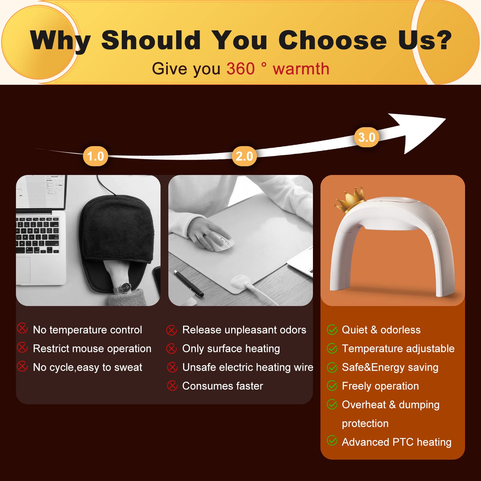 Nauttxon Heated Mouse Pad Hand Warmer Super Quiet 110v 100w - White