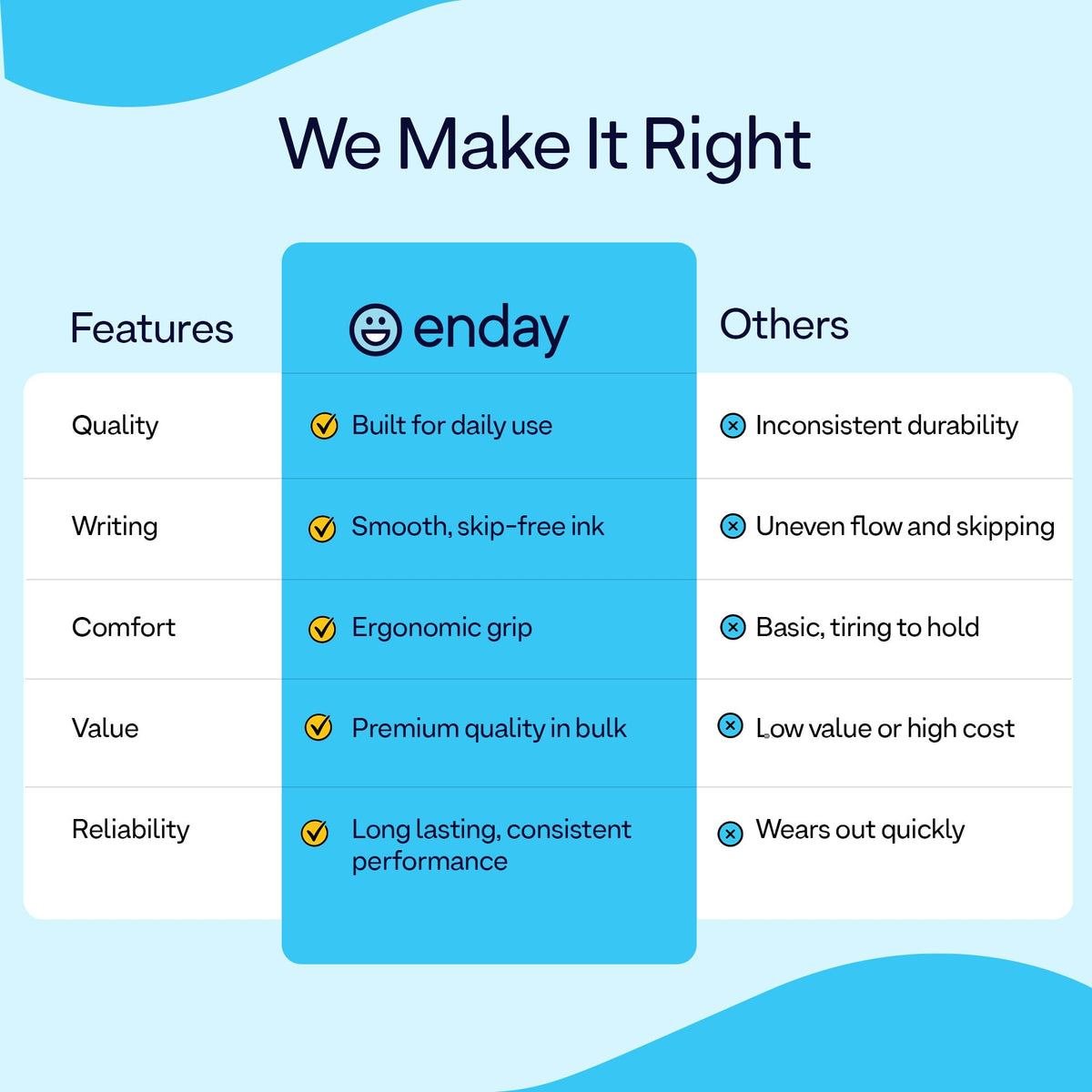 Enday Ballpoint Pens Bulk Blue and Black Pens (240 Pack) 120 Black & 120 Blue - Medium Point