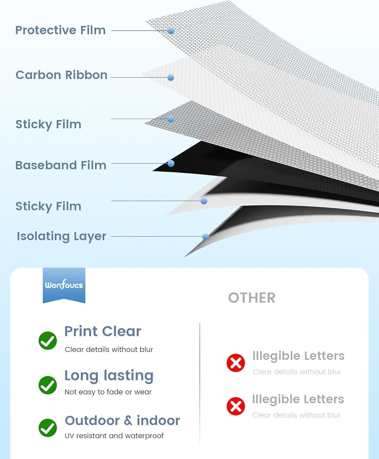 Replacement for Brother TZe-135 12mm 0.47 Laminated TZE TZ Tape Clear
