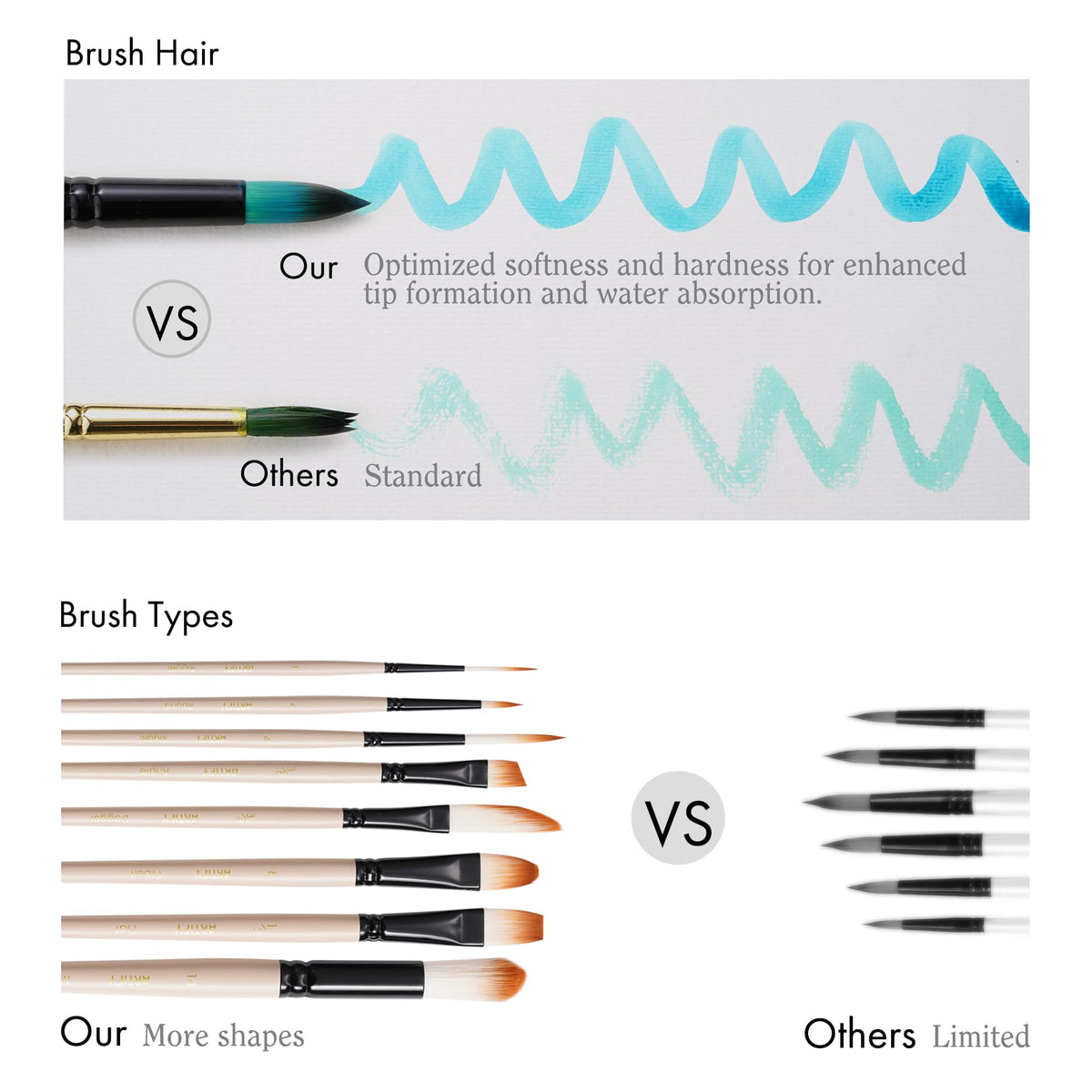 ARTIFY Watercolor Brush Set, 12 Pcs Professional Paint Brushes with Case for Beginners and Artists