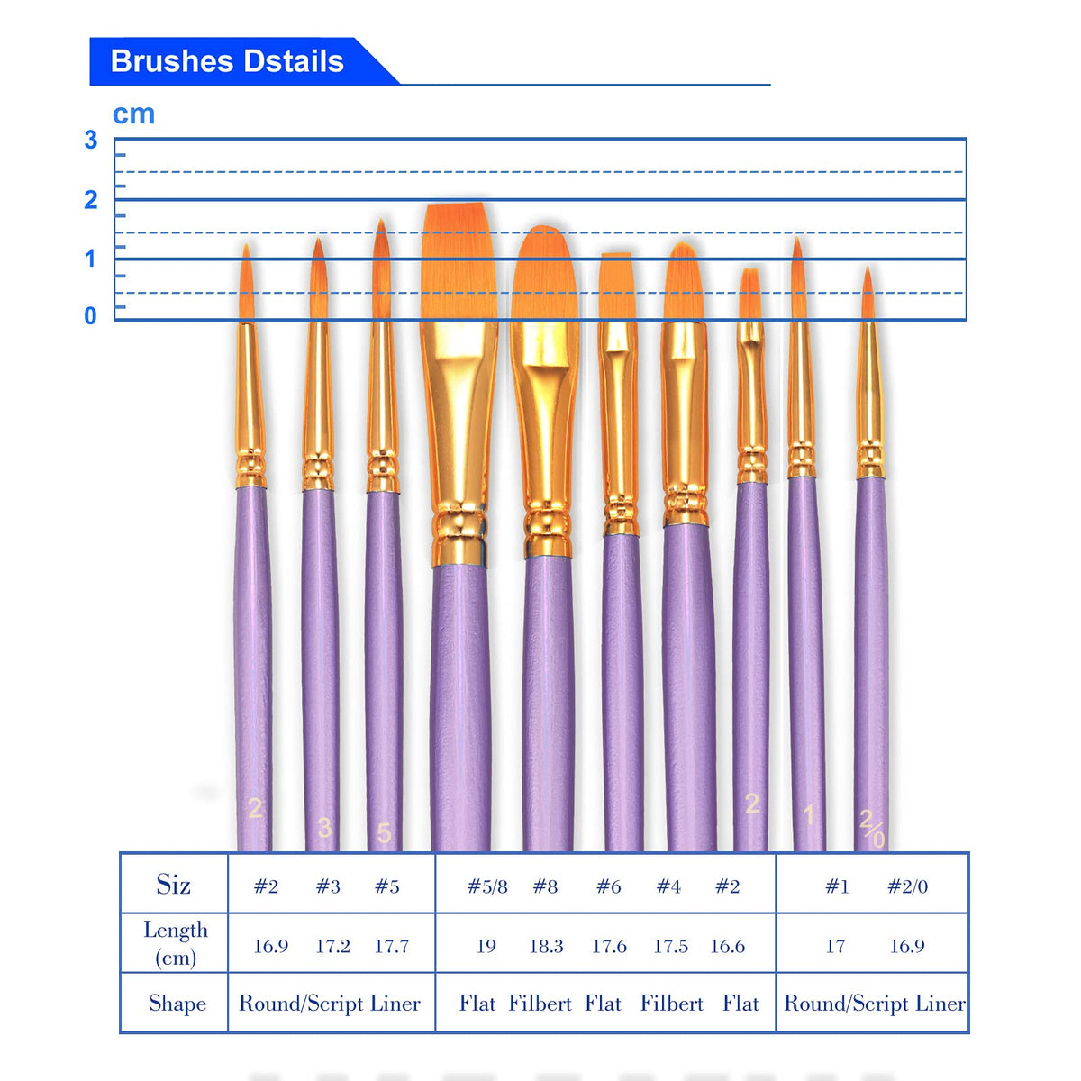 BOSOBO Paint Brushes Set, 10 Pack 100 Pcs Round Pointed Tip Paintbrushes Nylon Hair Artist Acrylic