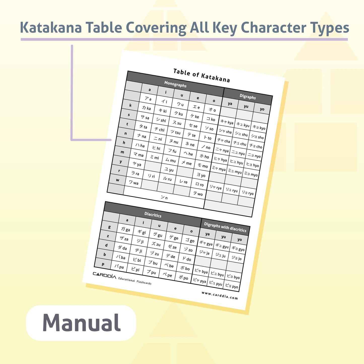 Japanese Syllabary - Katakana Flash Cards (with Stroke-Order Diagrams and Example Words), Standard