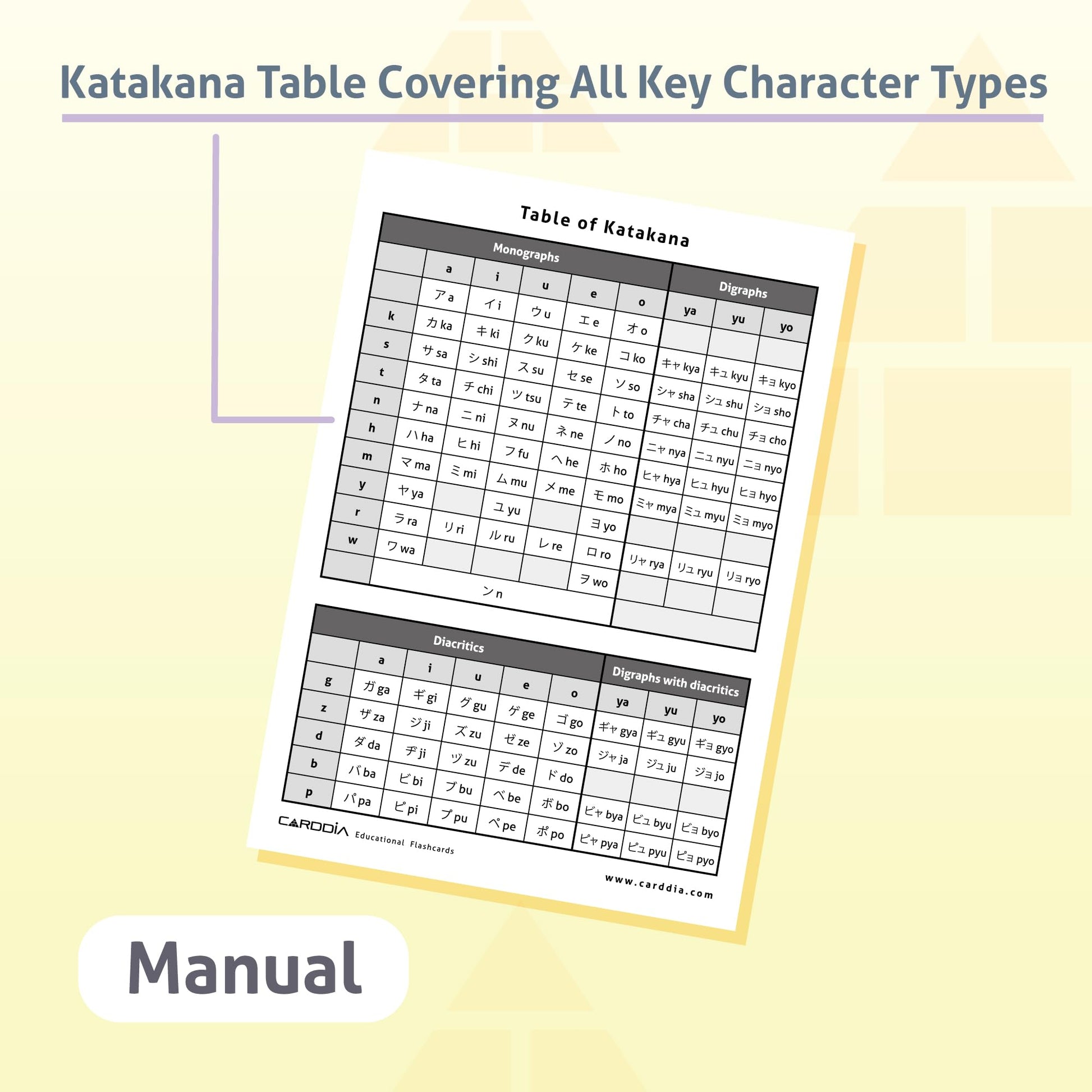Japanese Syllabary - Katakana Flash Cards (with Stroke-Order Diagrams and Example Words), Standard