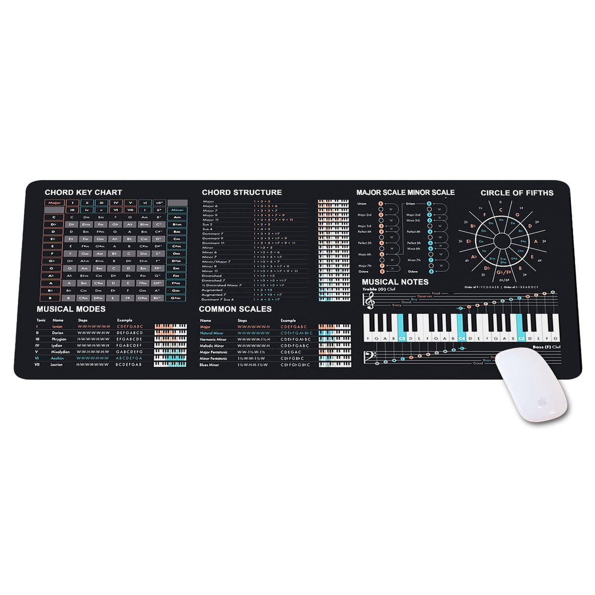 Music Theory Cheat Sheet Mousepad, Music Theory Mouse Mat, Music Cheat Sheet Mouse Pad