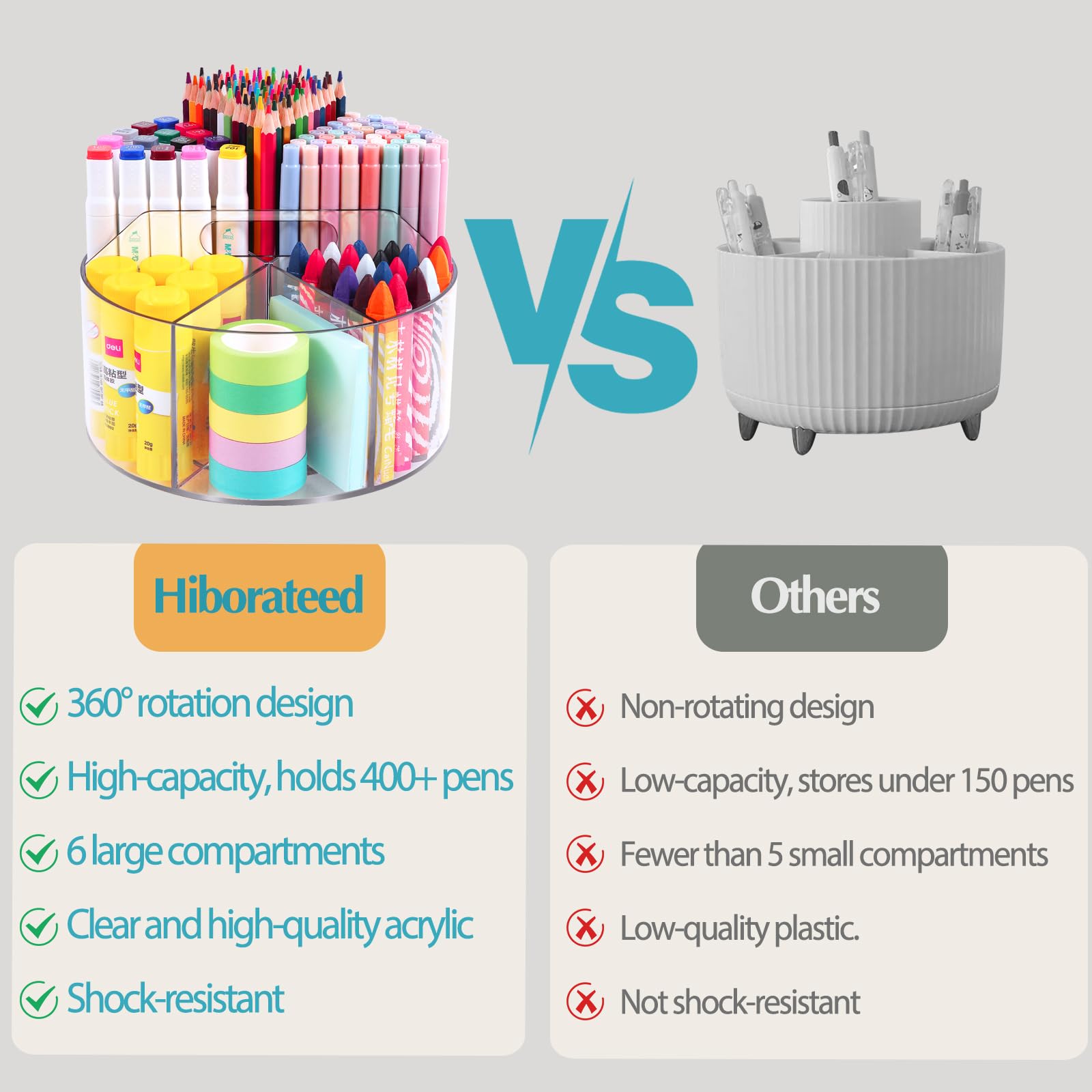 Hiborateed Large Acrylic Pen Holder for Desk, 6 Slots 360-Degree Rotating Pencil Holder Marker