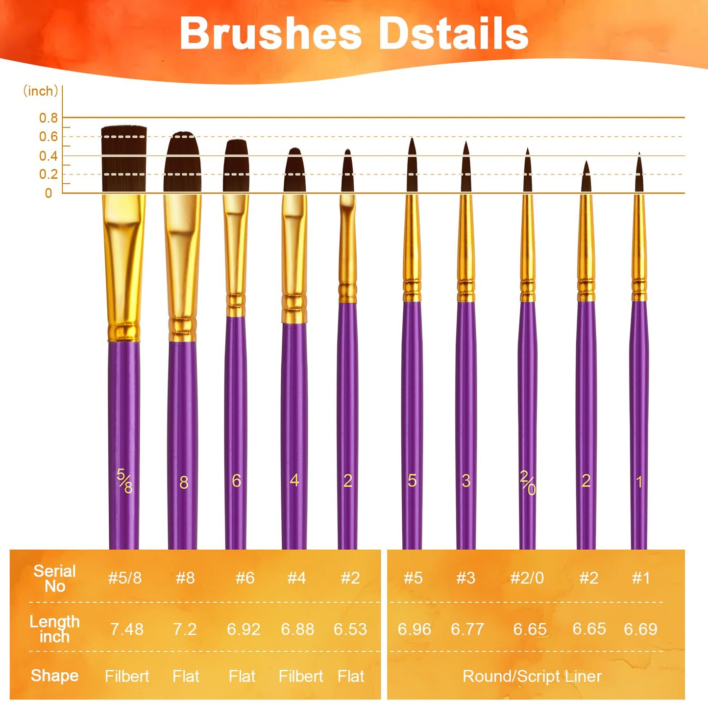 Paint Brushes Set, 16 Pack 160 Pcs Round-Pointed Tip Paintbrushes Nylon Hair Artist Acrylic Paint