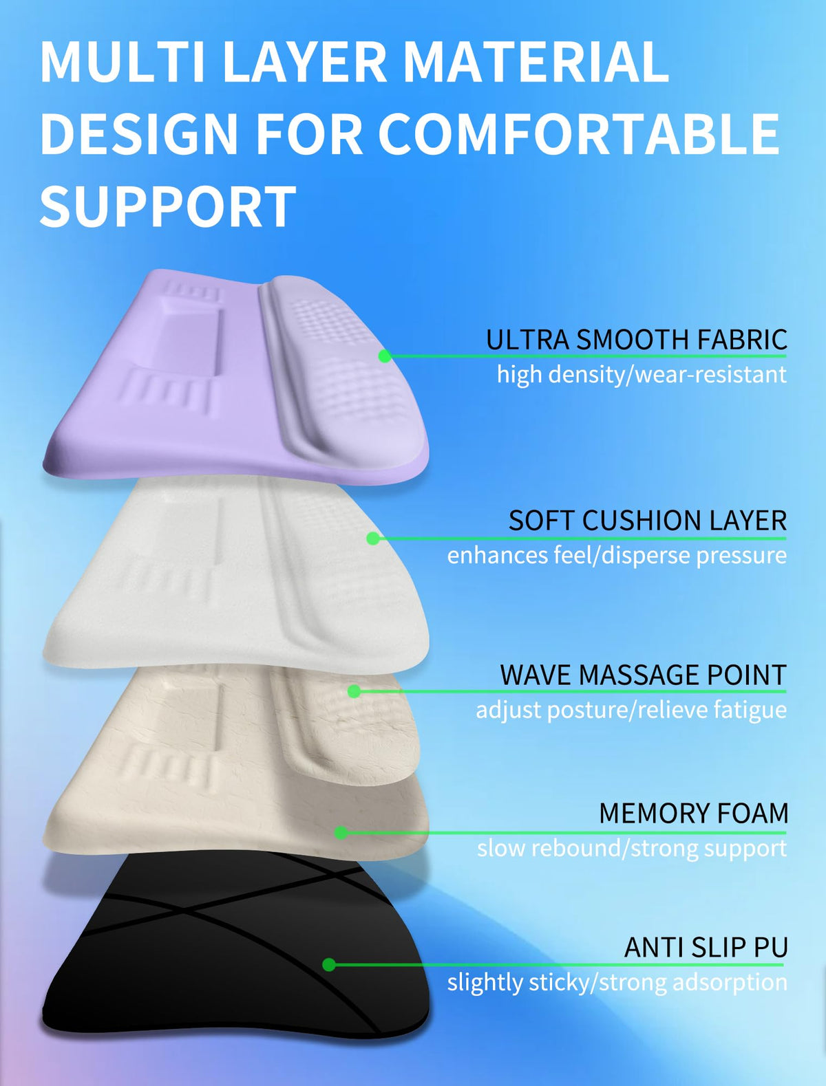 KUOSGM Ergonomic Wave Wrist Rest with Keyboard Stand, Cushioned Palm Rest, Comfortable Integrated
