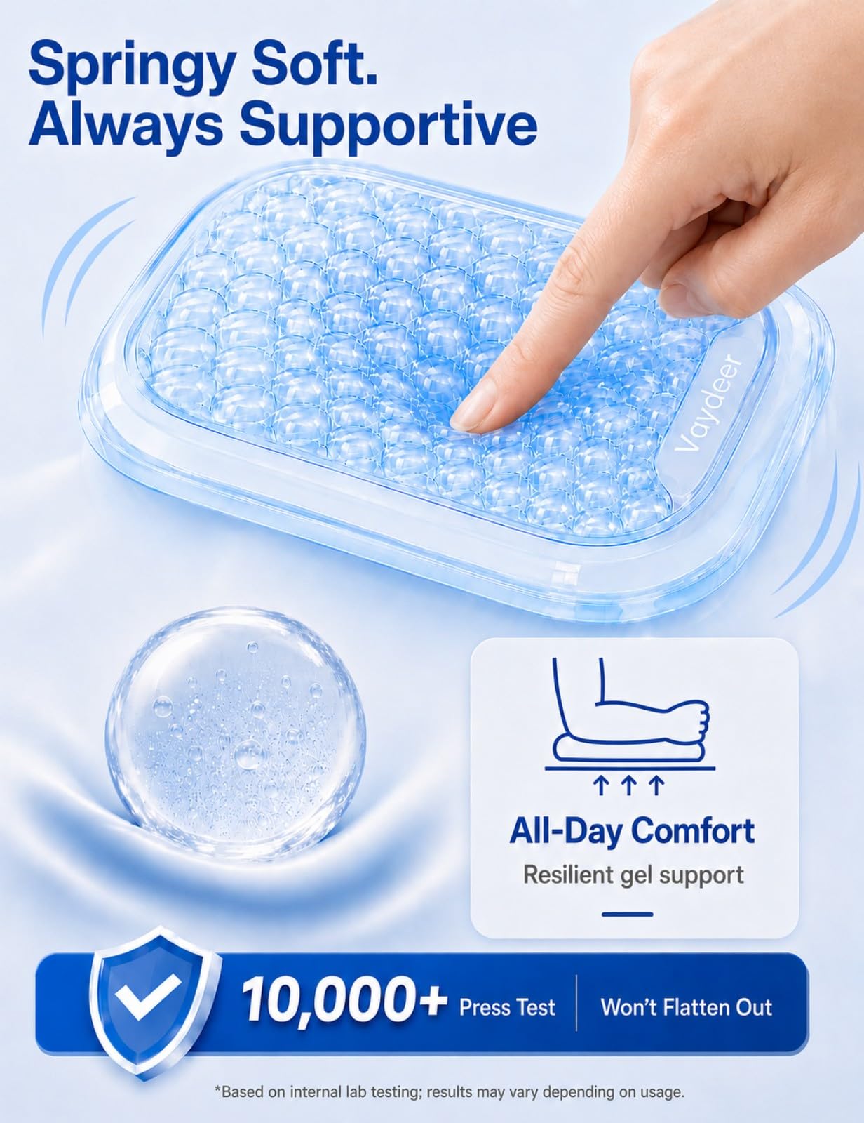 Vaydeer Clear Gel Elbow Pad for Desk, Ergonomic Arm Rest Cushion