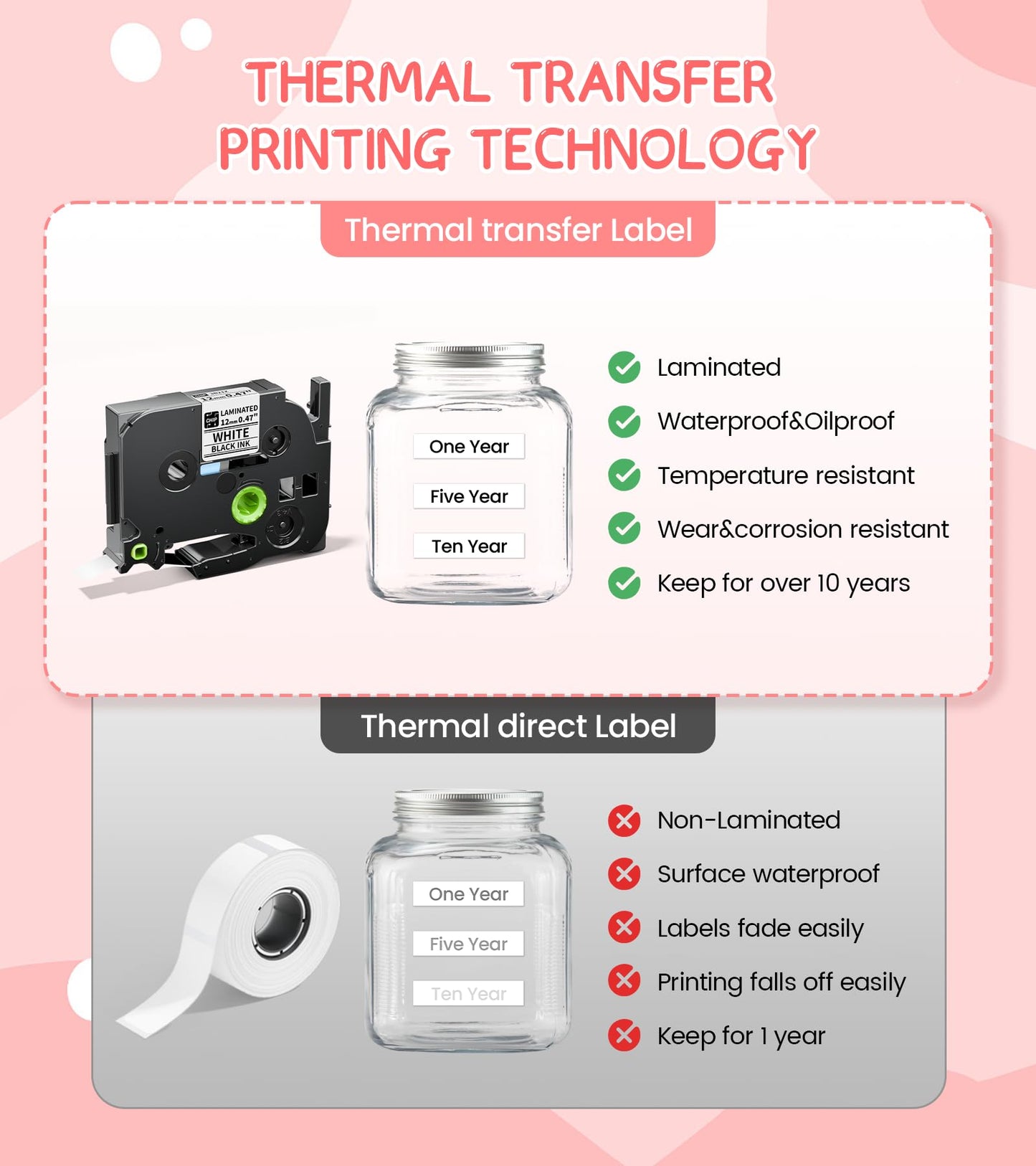 EazeID Pink Label Maker Machine with 4 Tapes Laminated Waterproof-Labels