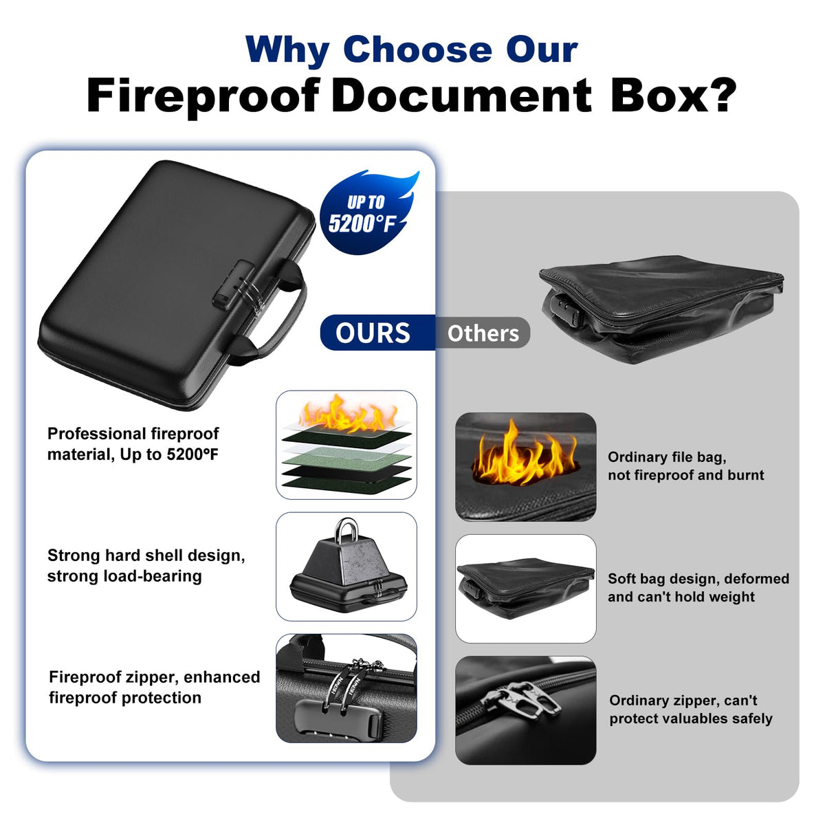 HIBWN Fireproof Document Box, Hard Case Fireproof File Organizer with Lock and 13 Pocket Accordion