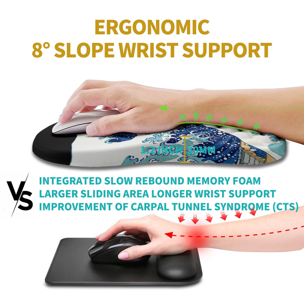 Hokafenle Ergonomic Mouse Pad Wrist Support, Wrist Rest Mousepad for Carpal Tunnel Pain Relief with