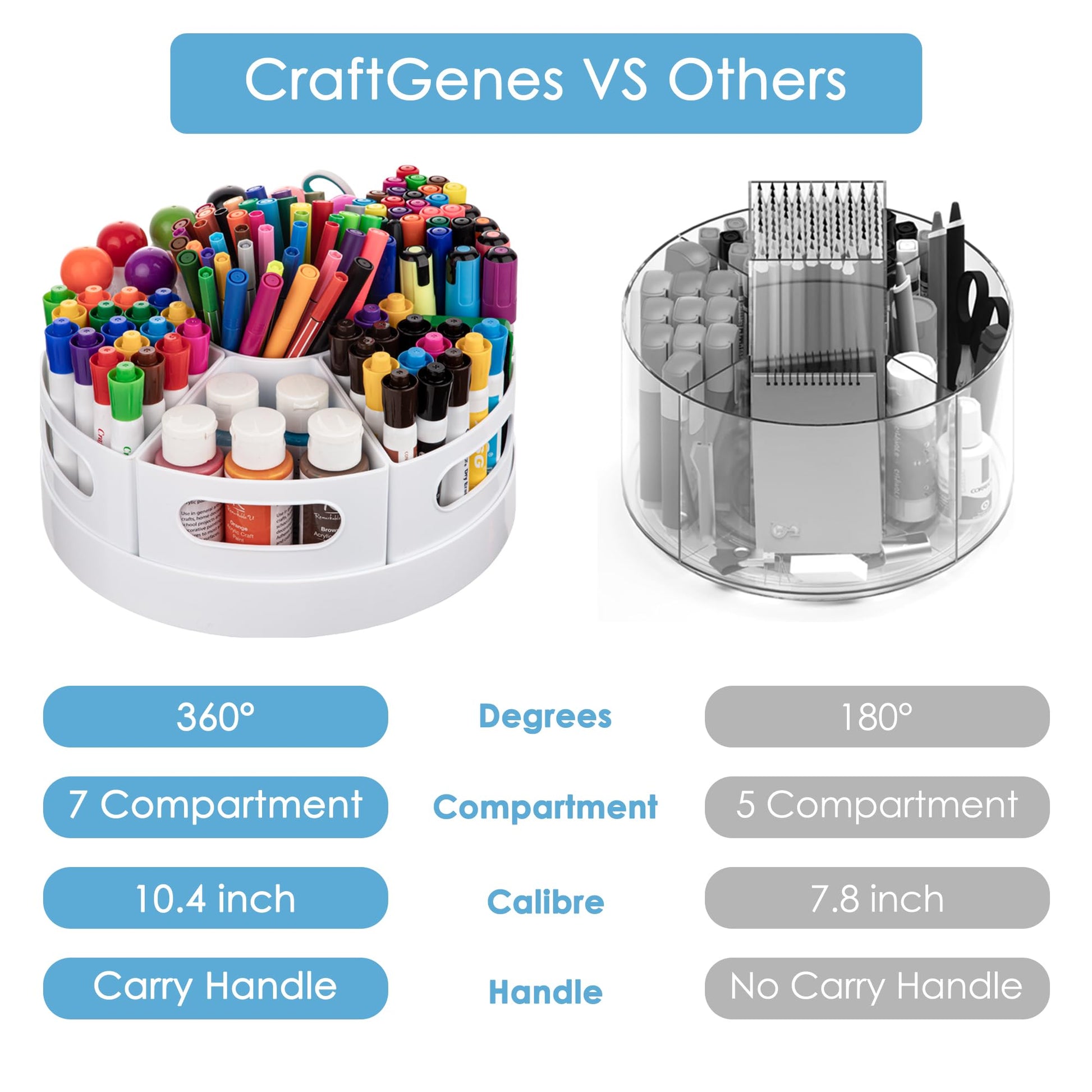 CraftGenes Rotating Art Supply Organizer, 7 Removable Compartments, White