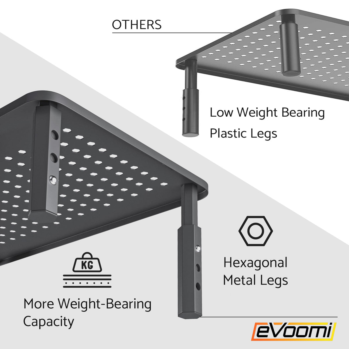 EVOOMI Back Saver Monitor Stand for Desk - 2 Pack Monitor Riser - Anti-Skid HD Hexagonal Steel