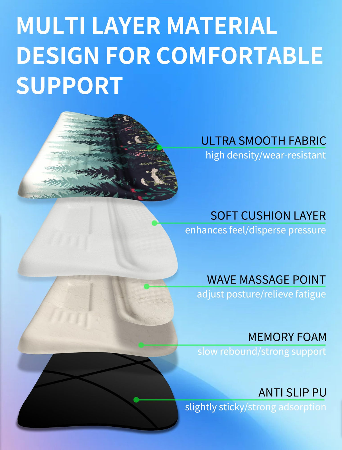 KUOSGM Ergonomic Wave Wrist Rest with Keyboard Stand, Cushioned Palm Rest, Comfortable Integrated
