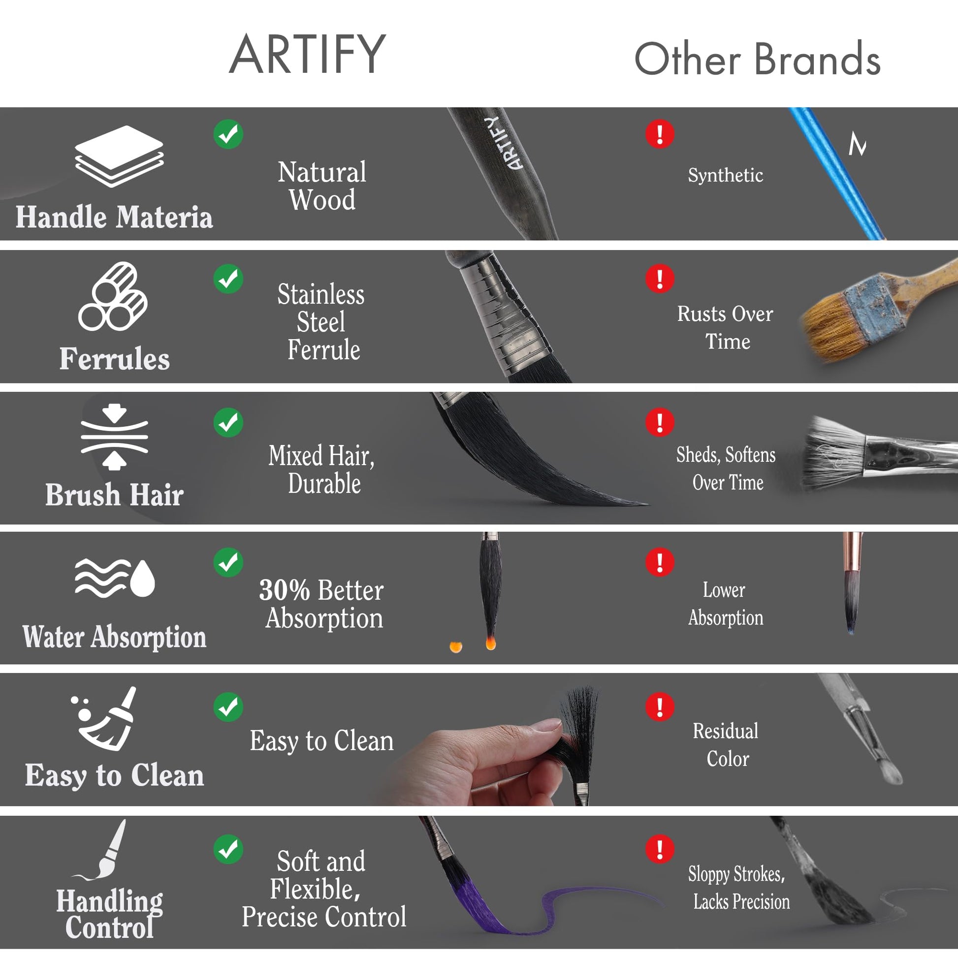 ARTIFY 5-Piece Pinstriping Brush Set, Mixed Squirrel & Goat Hair, Professional Detail Script Liner