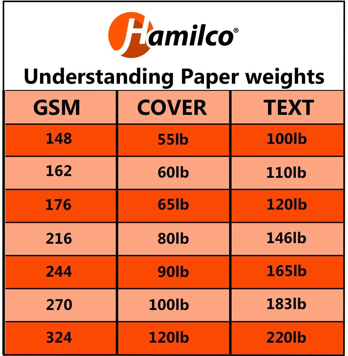 Hamilco White 80lb Cover Round Corner 5x7 Cardstock & Envelopes (100PK)