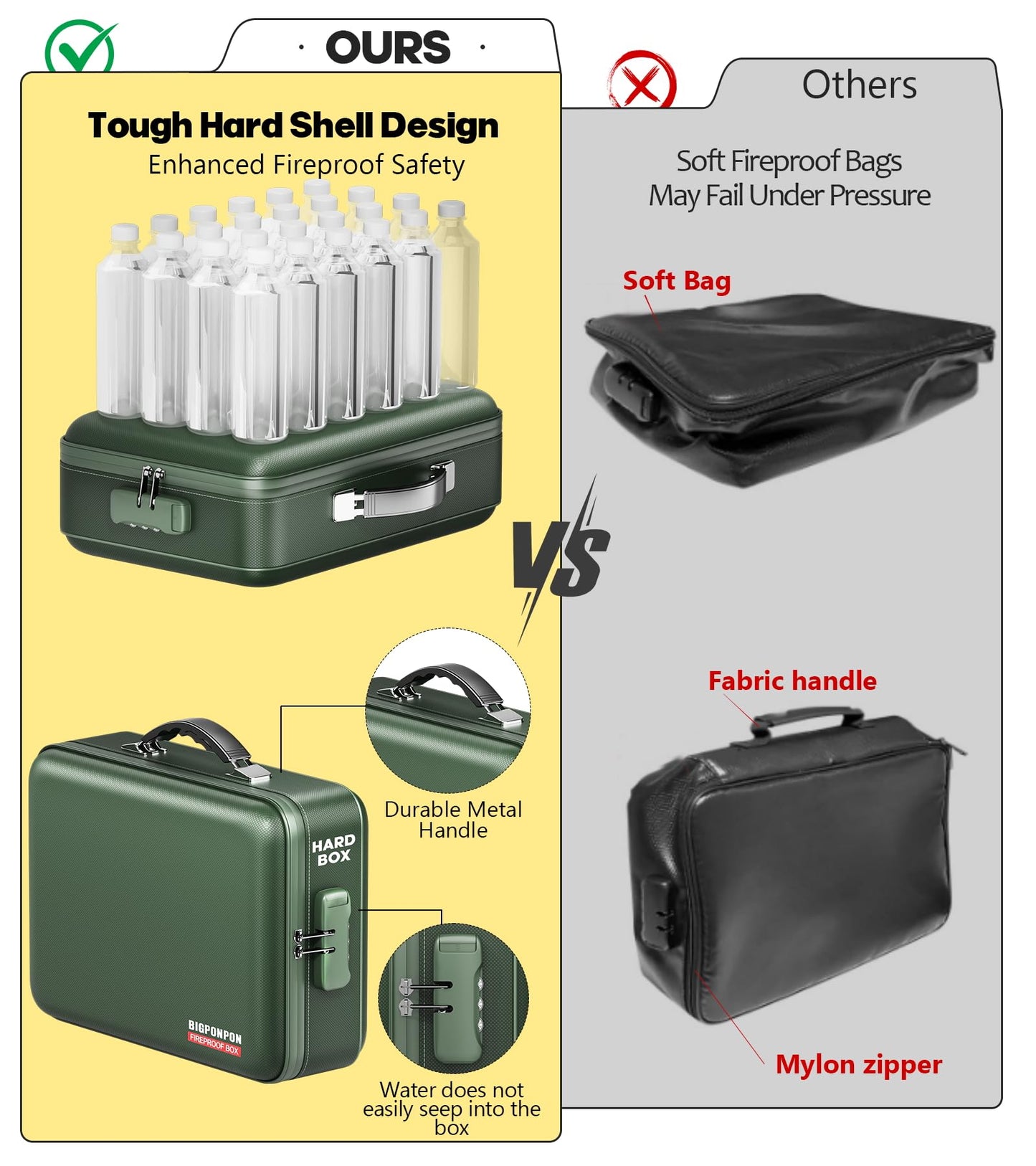 BigPonPon Fireproof Document Box, Hard Case Highly Flame-Resistant Fire Proof Waterproof File