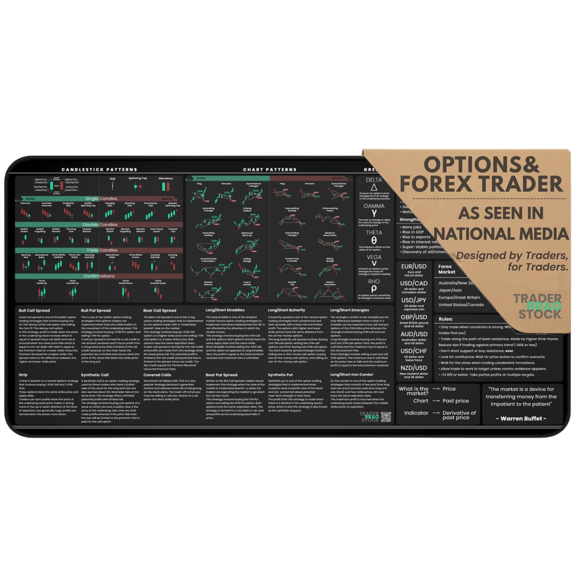 Premium Stock Market Day Trader Options Forex Trading Mouse Pad - Options Strategies Currency Pairs