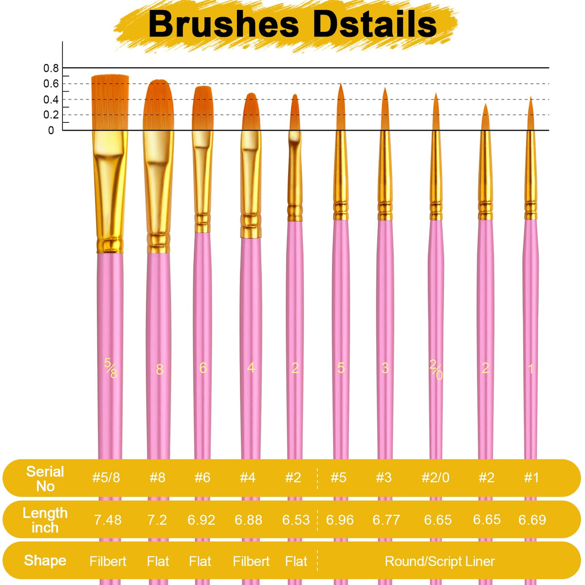 Acrylic Paint Brushes Set, 160Pcs Round Pointed Tip Artist Paintbrushes for Acrylic Painting Oil