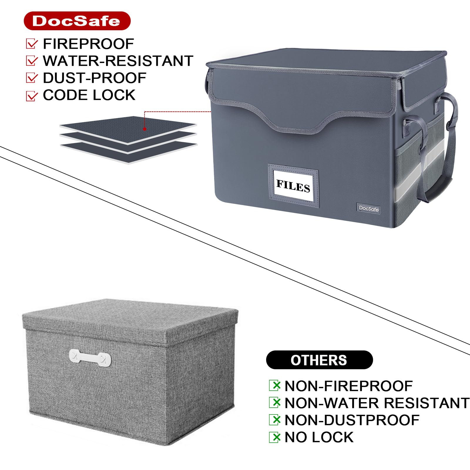 DocSafe Fireproof Document Box with Lock,File Storage Organizer with Zipper Pockets,Collapsible