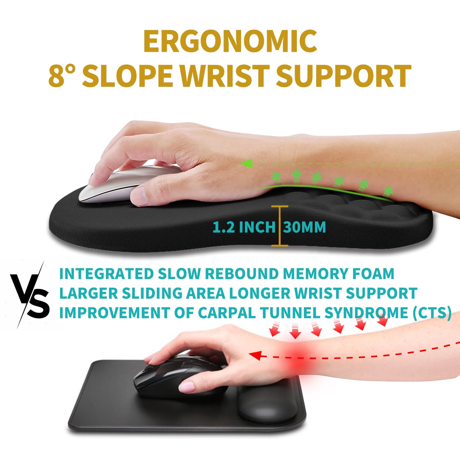 Hokafenle Ergonomic Mouse Pad Wrist Support, Wrist Rest Mousepad for Carpal Tunnel Pain Relief with
