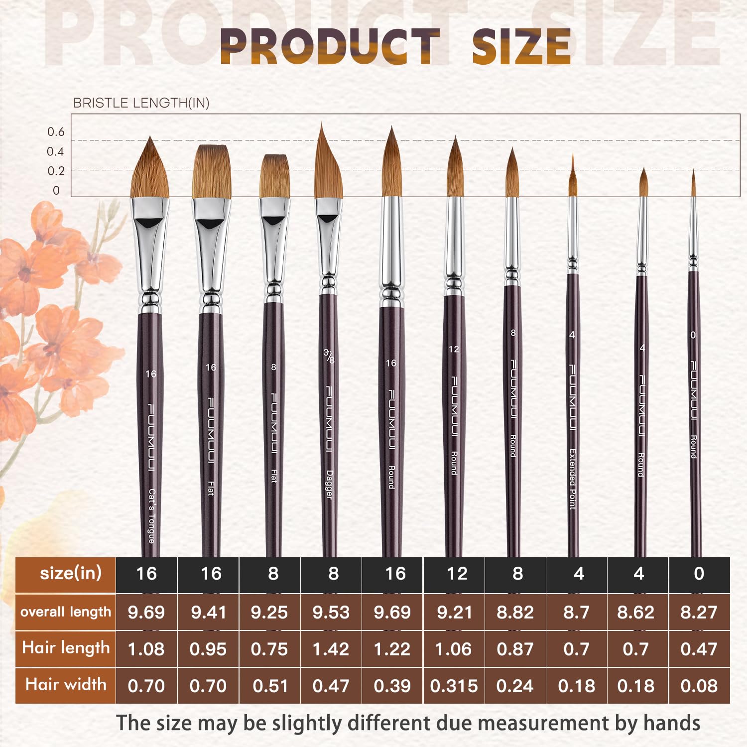 Fuumuui Sable Watercolor Brushes, Professional 10Pcs Sable Paint Brush Set Variety Shapes with