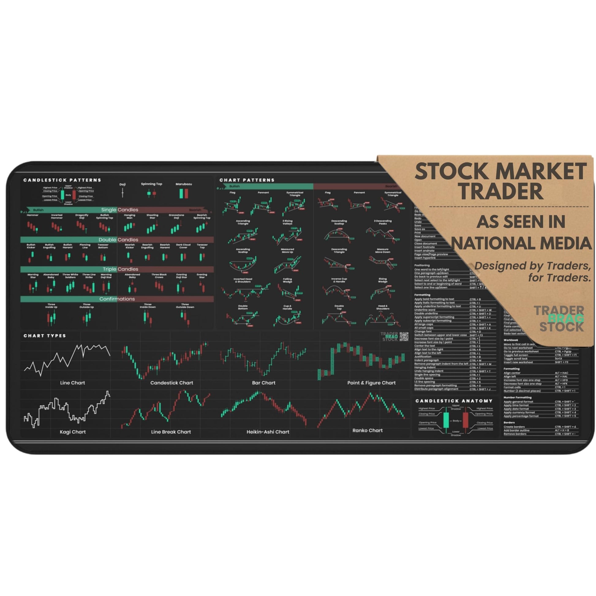 Premium Stock Market Day Trader Trading Mouse Pad - Candlestick Chart Patterns Cheat Sheet - Large