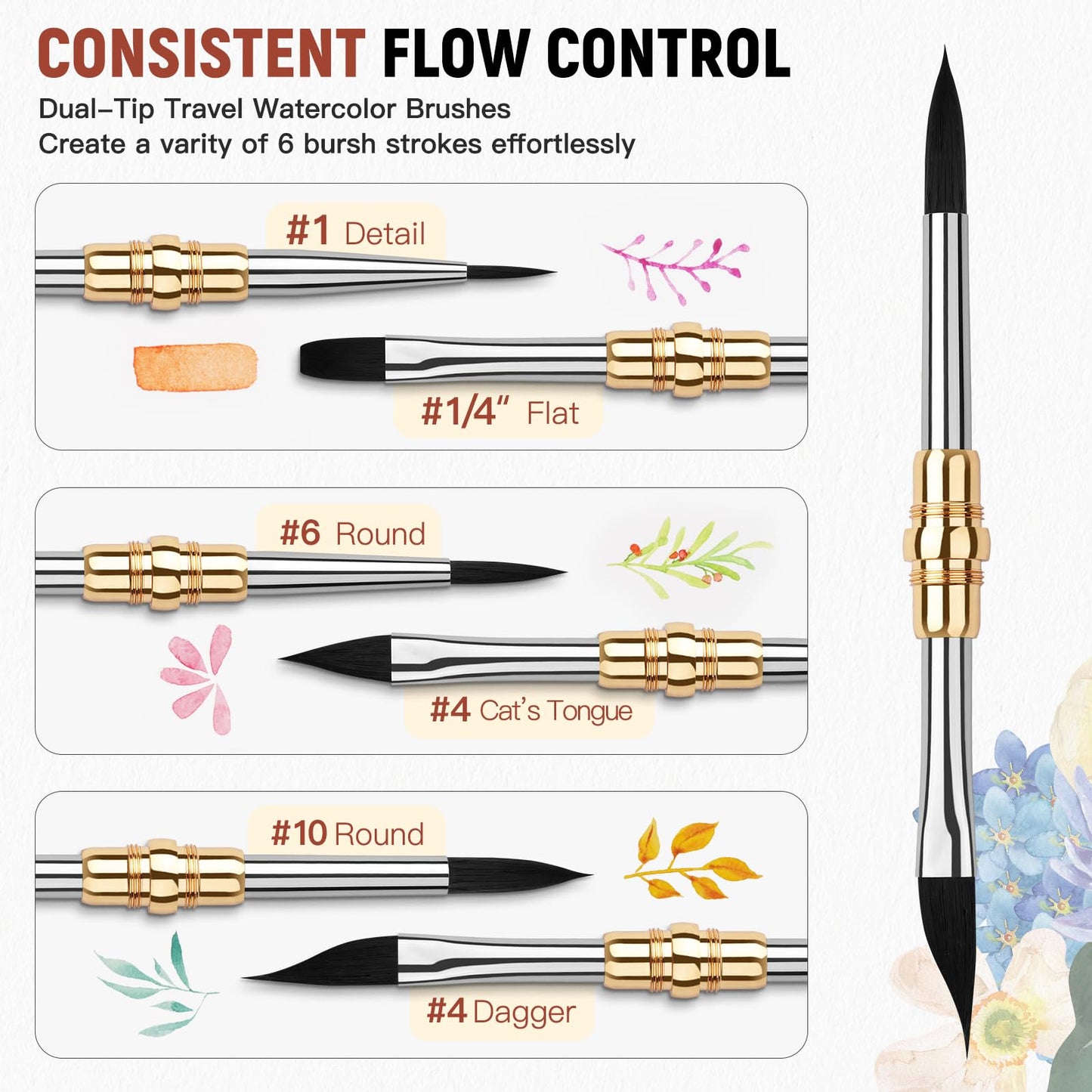 Fuumuui 3pcs Dual-Tip Travel Watercolor Brushes with 6 Versatile Tip Styles, Premium Synthetic